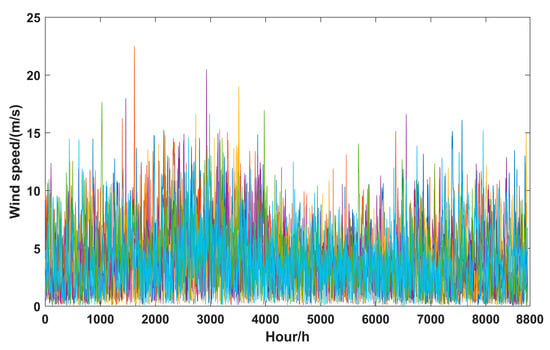 Electronics 12 01204 g0a3