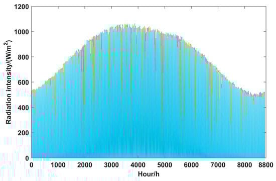 Electronics 12 01204 g0a4