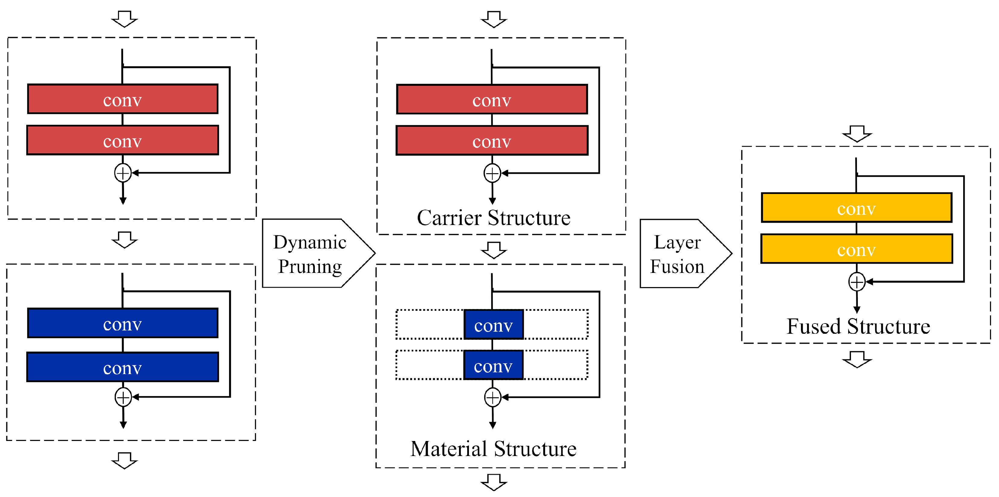 Electronics 12 01208 g001