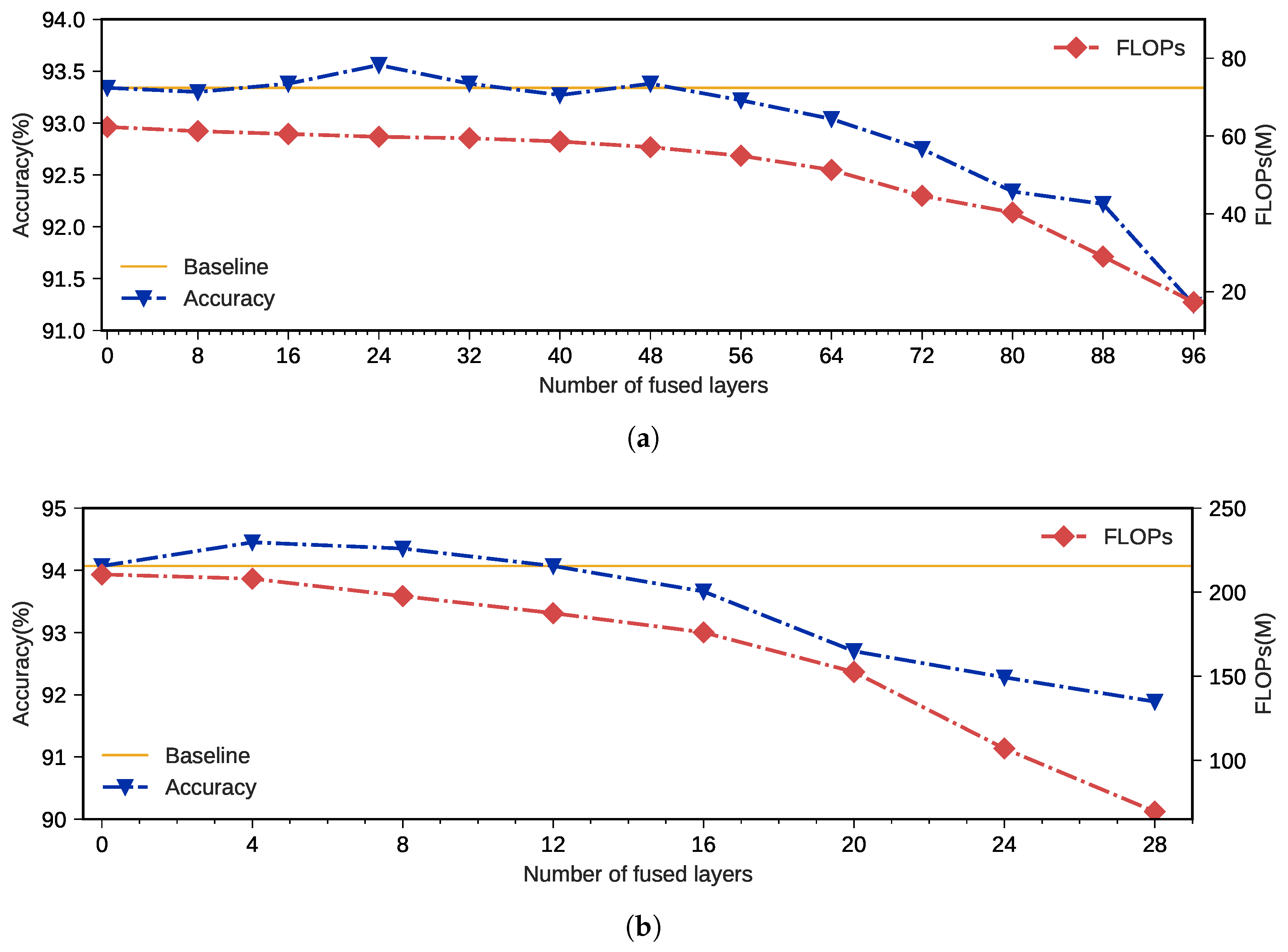 Electronics 12 01208 g003