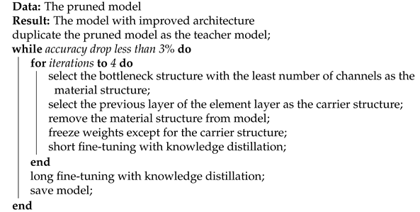 Electronics 12 01208 i002