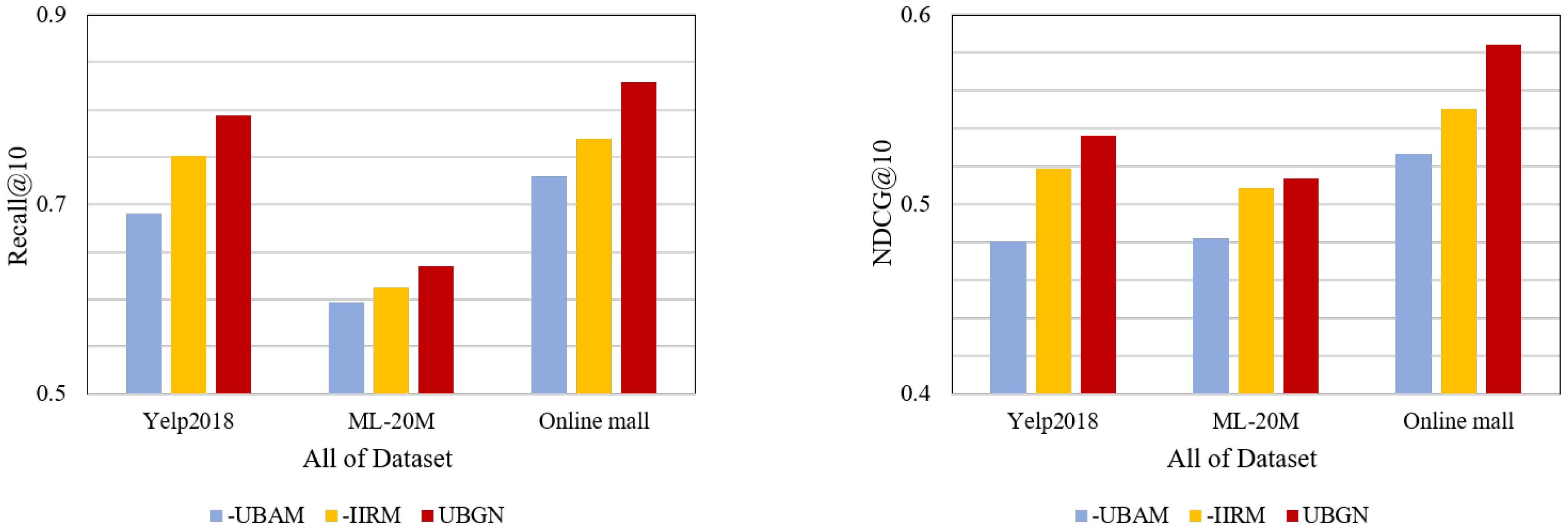Electronics 12 01223 g003