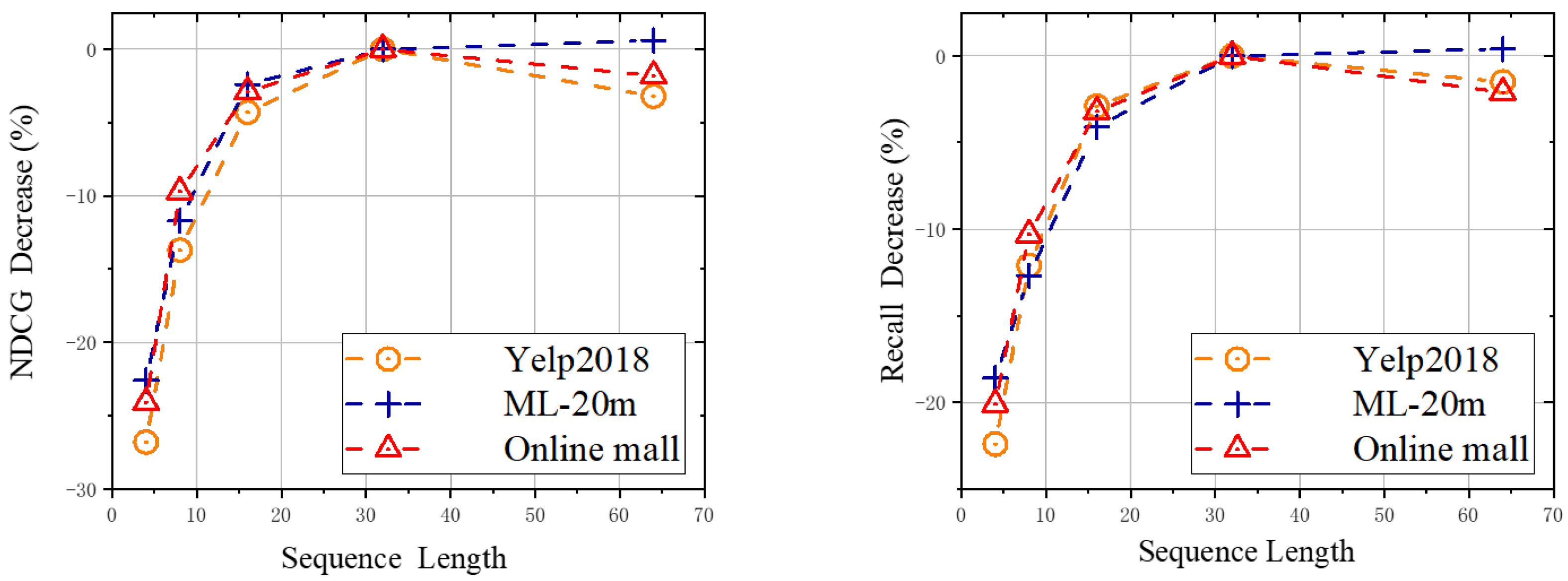 Electronics 12 01223 g004