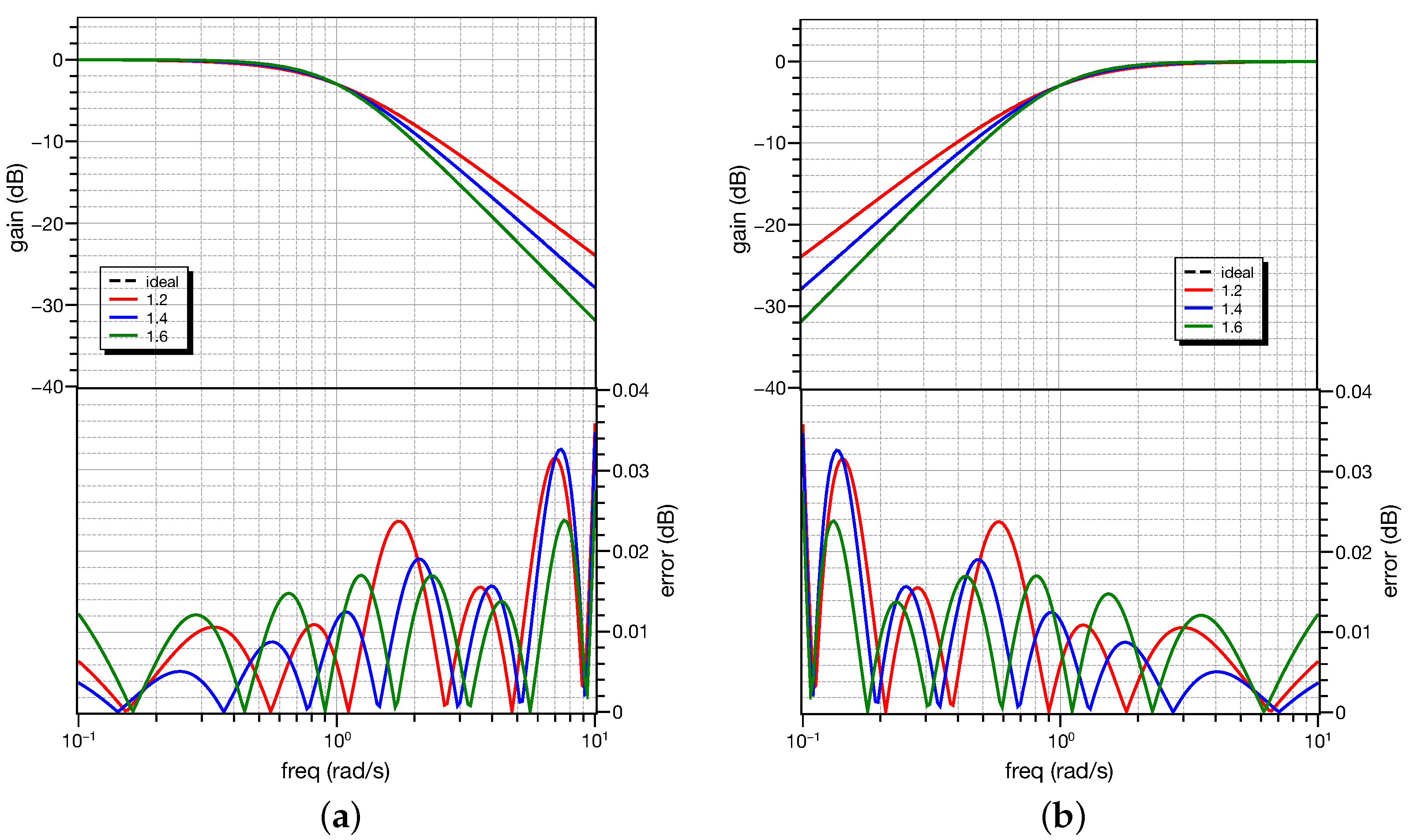 Electronics 12 01225 g001