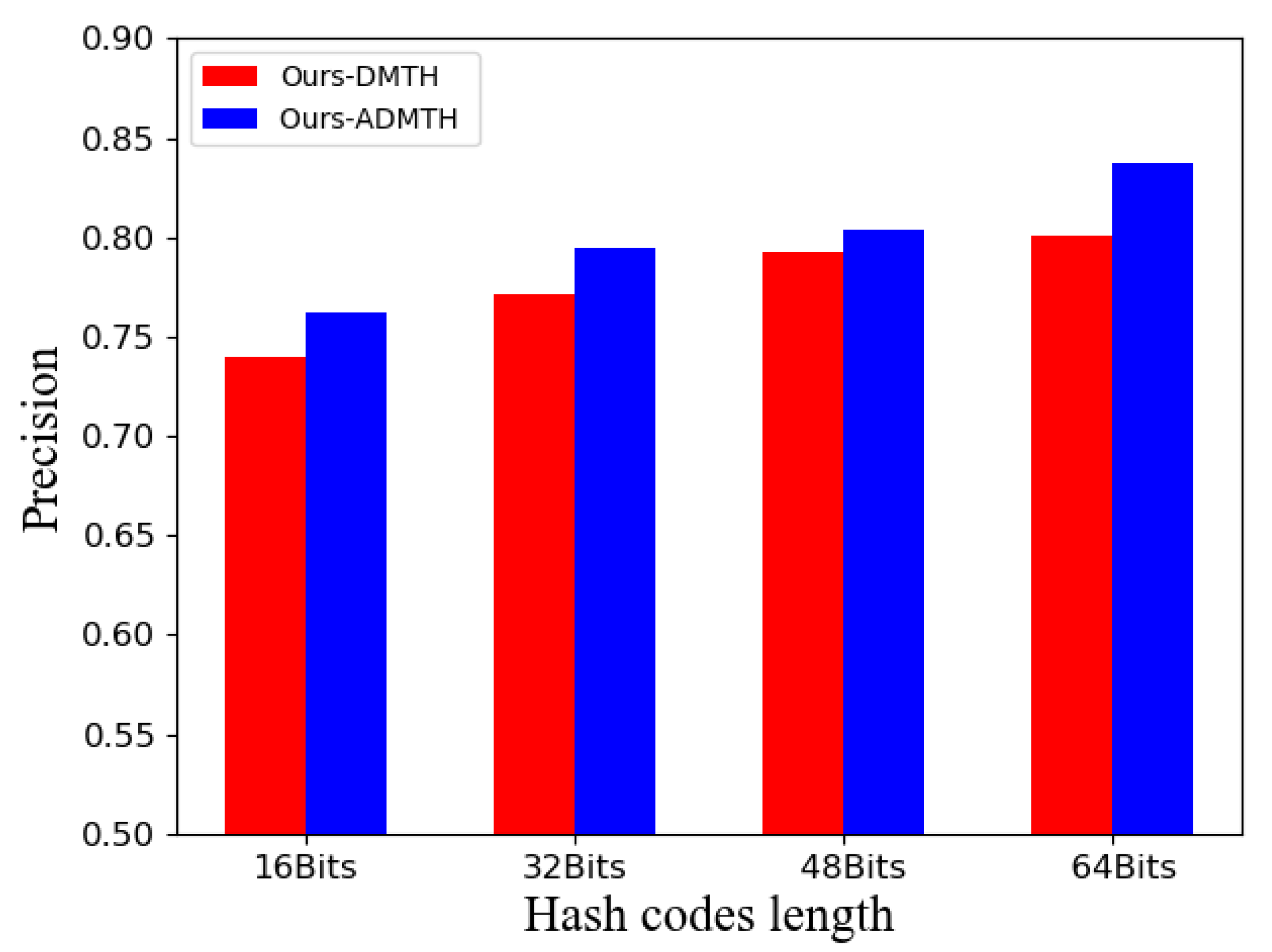 Electronics 12 01226 g004