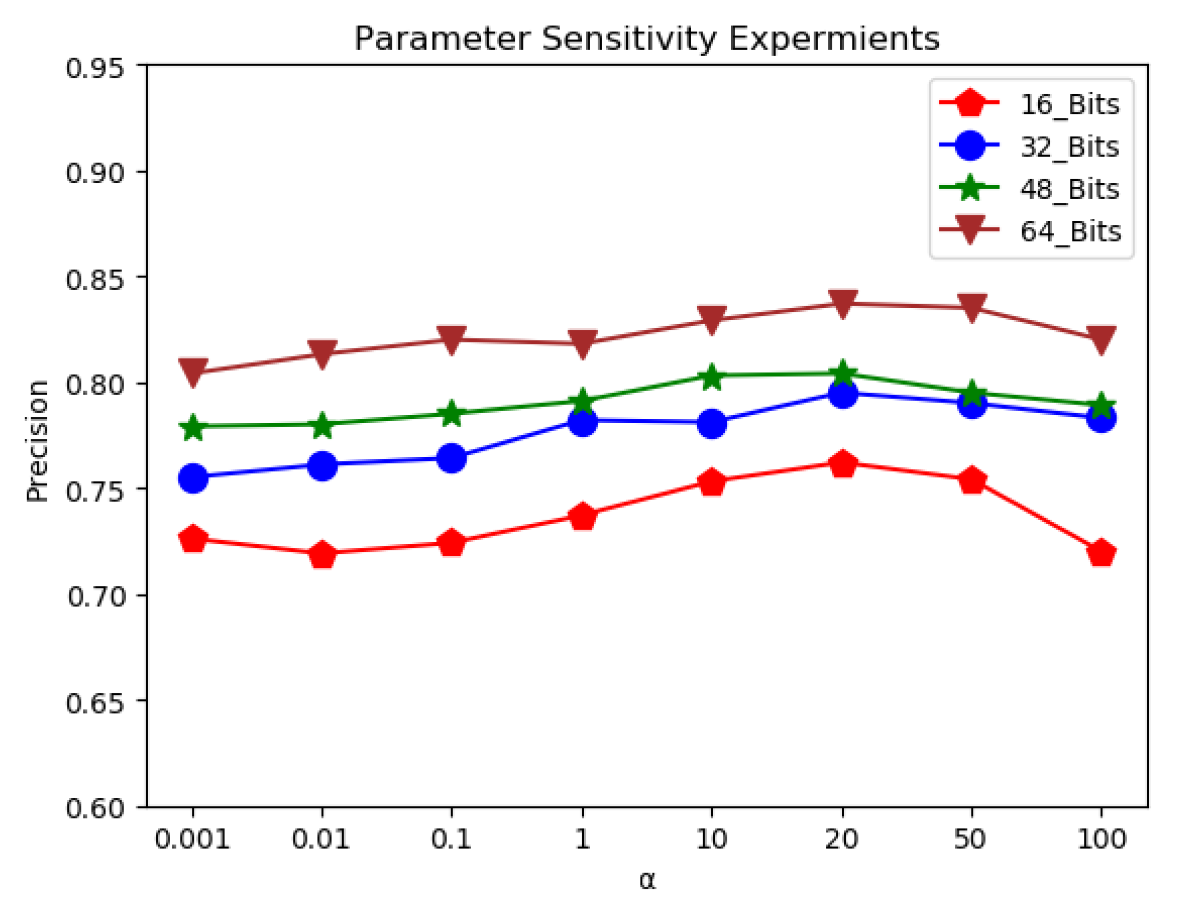 Electronics 12 01226 g005