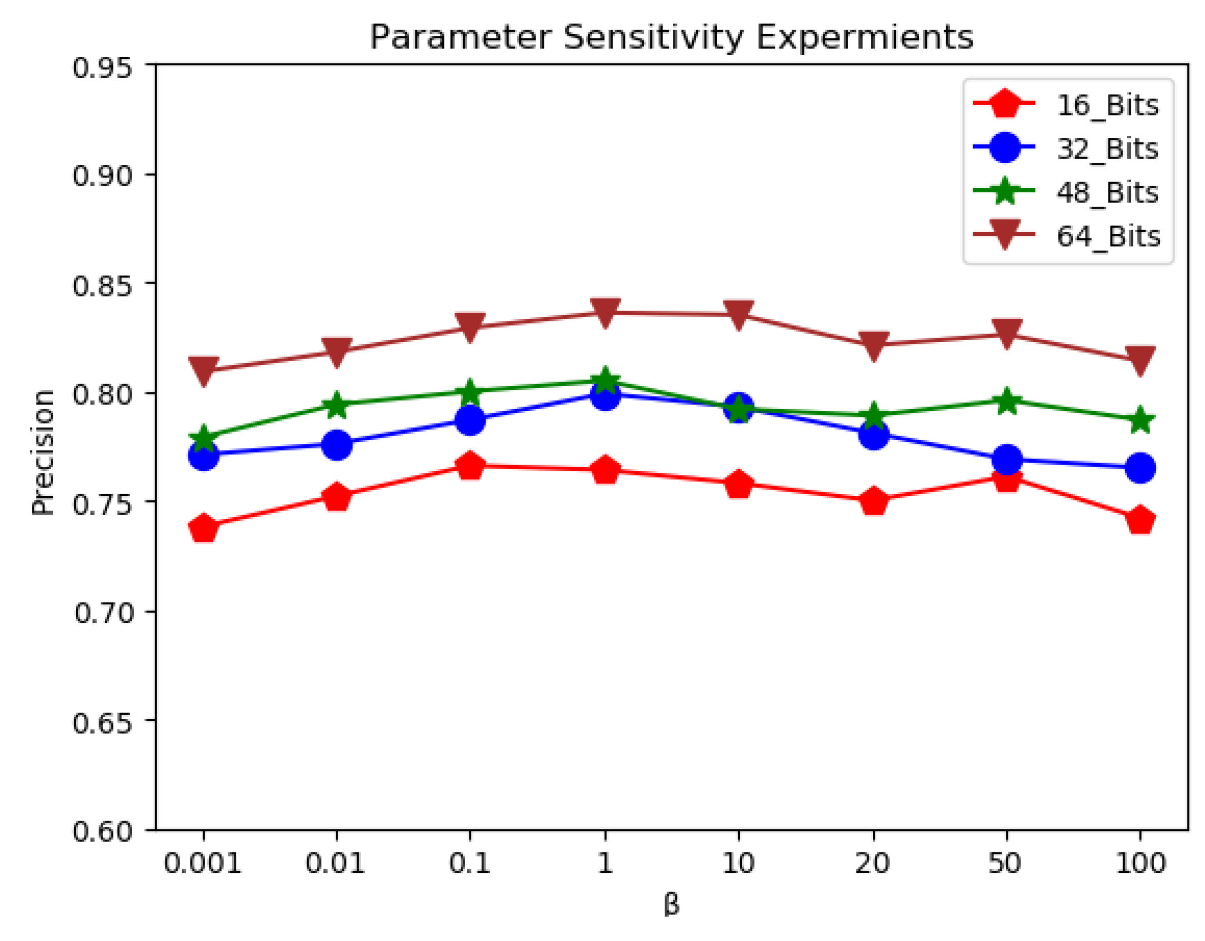 Electronics 12 01226 g006