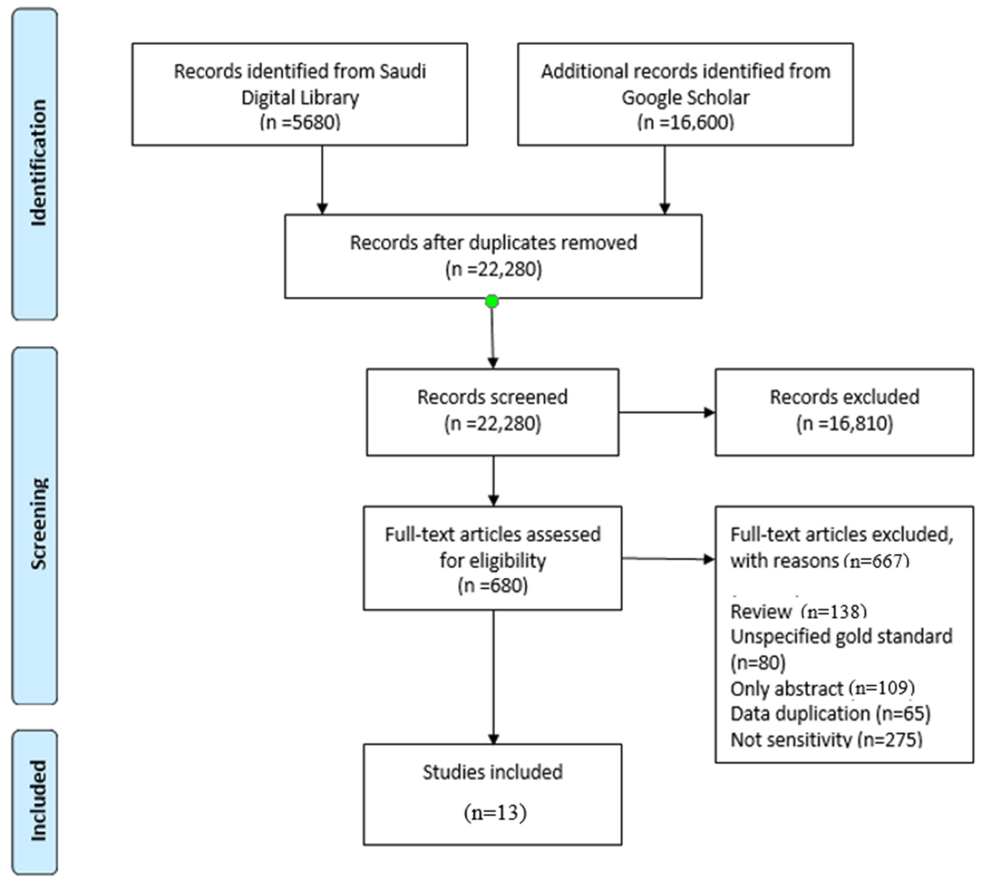 Electronics 12 01229 g001