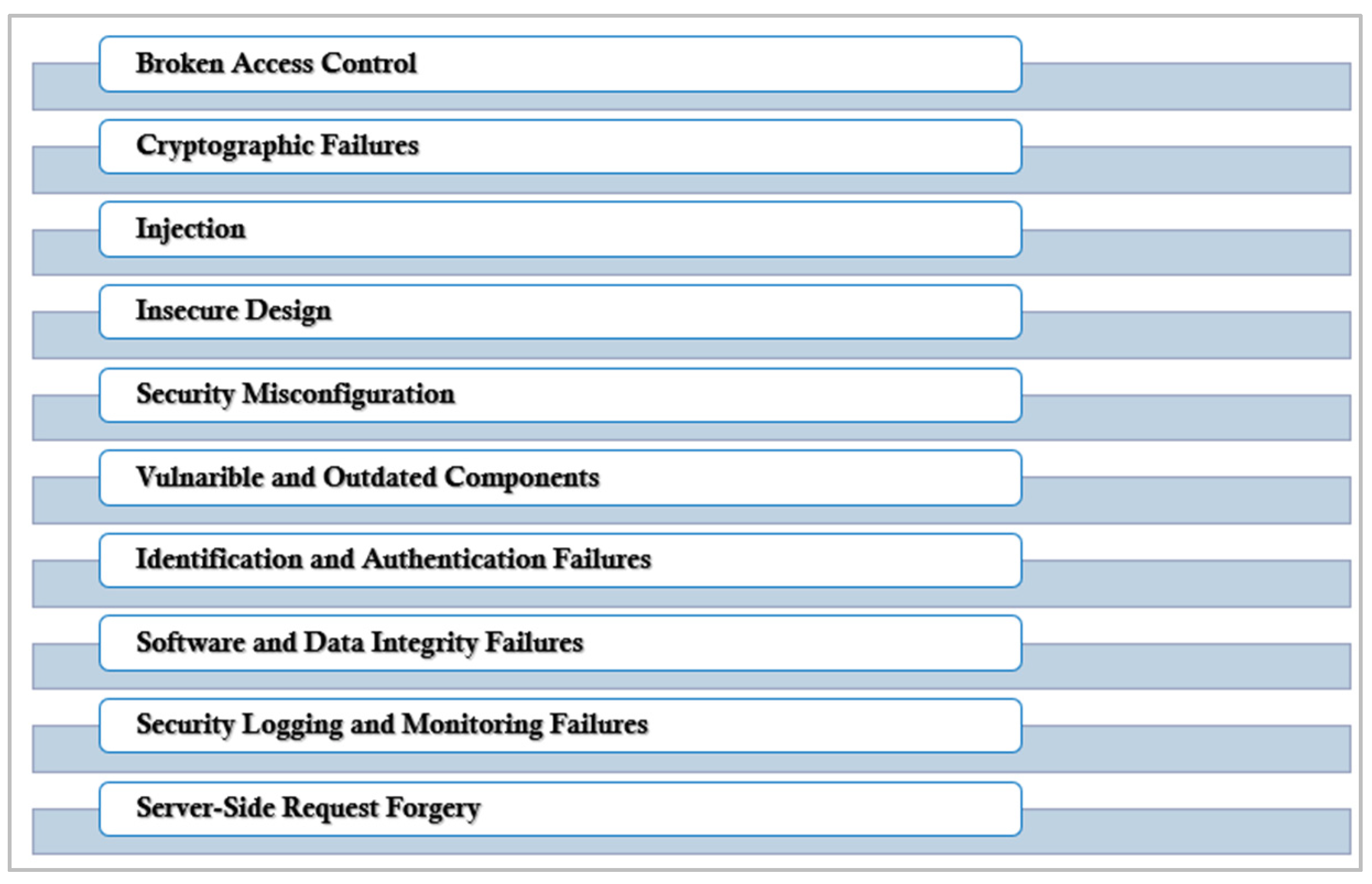 Electronics 12 01229 g002