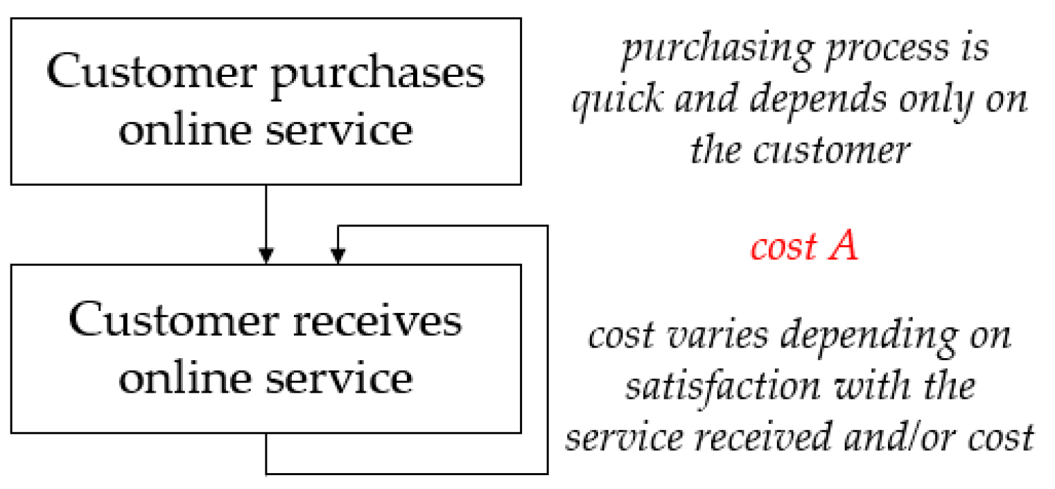 Electronics 12 01231 g001 Electronics 12 01231 g001
