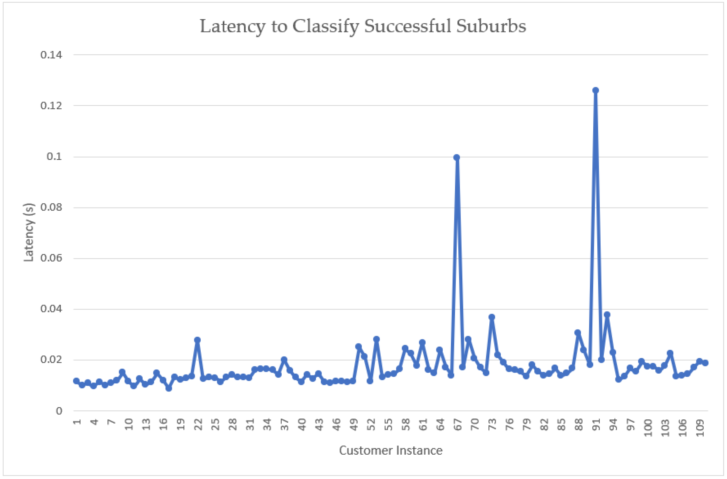 Electronics 12 01231 g005 Electronics 12 01231 g005
