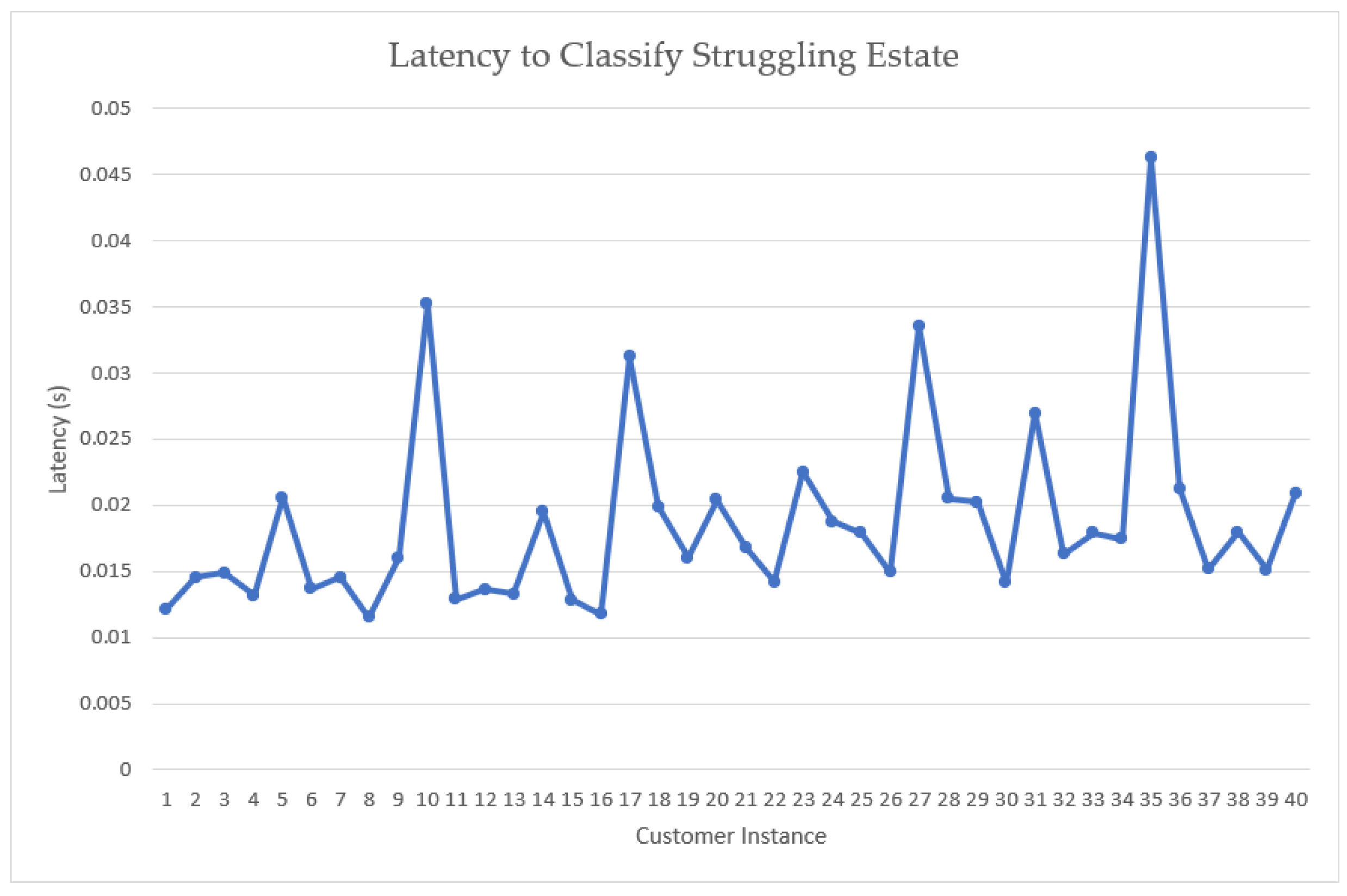 Electronics 12 01231 g008 Electronics 12 01231 g008