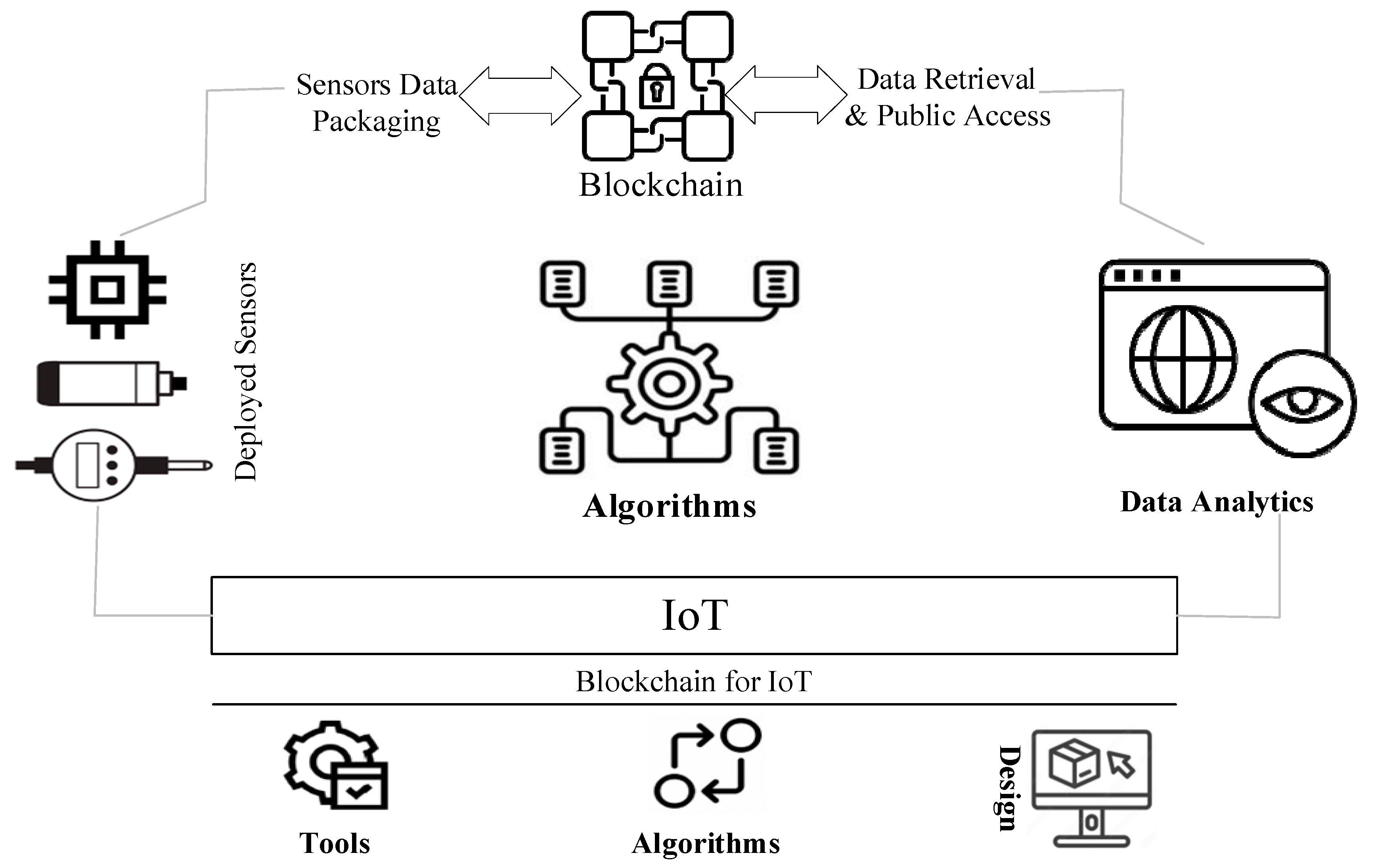 Electronics 12 01233 g001 Electronics 12 01233 g001