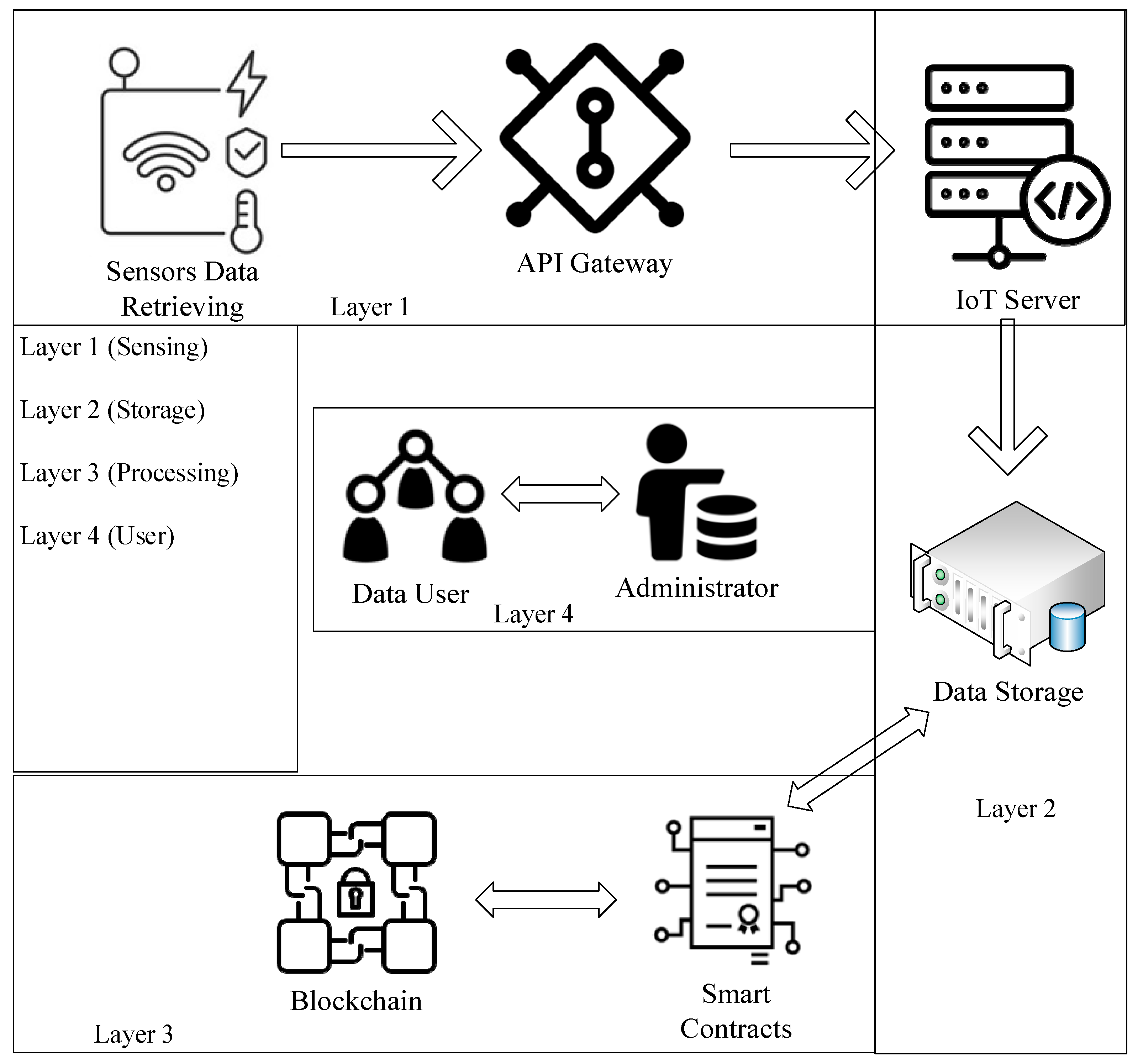 Electronics 12 01233 g003 Electronics 12 01233 g003