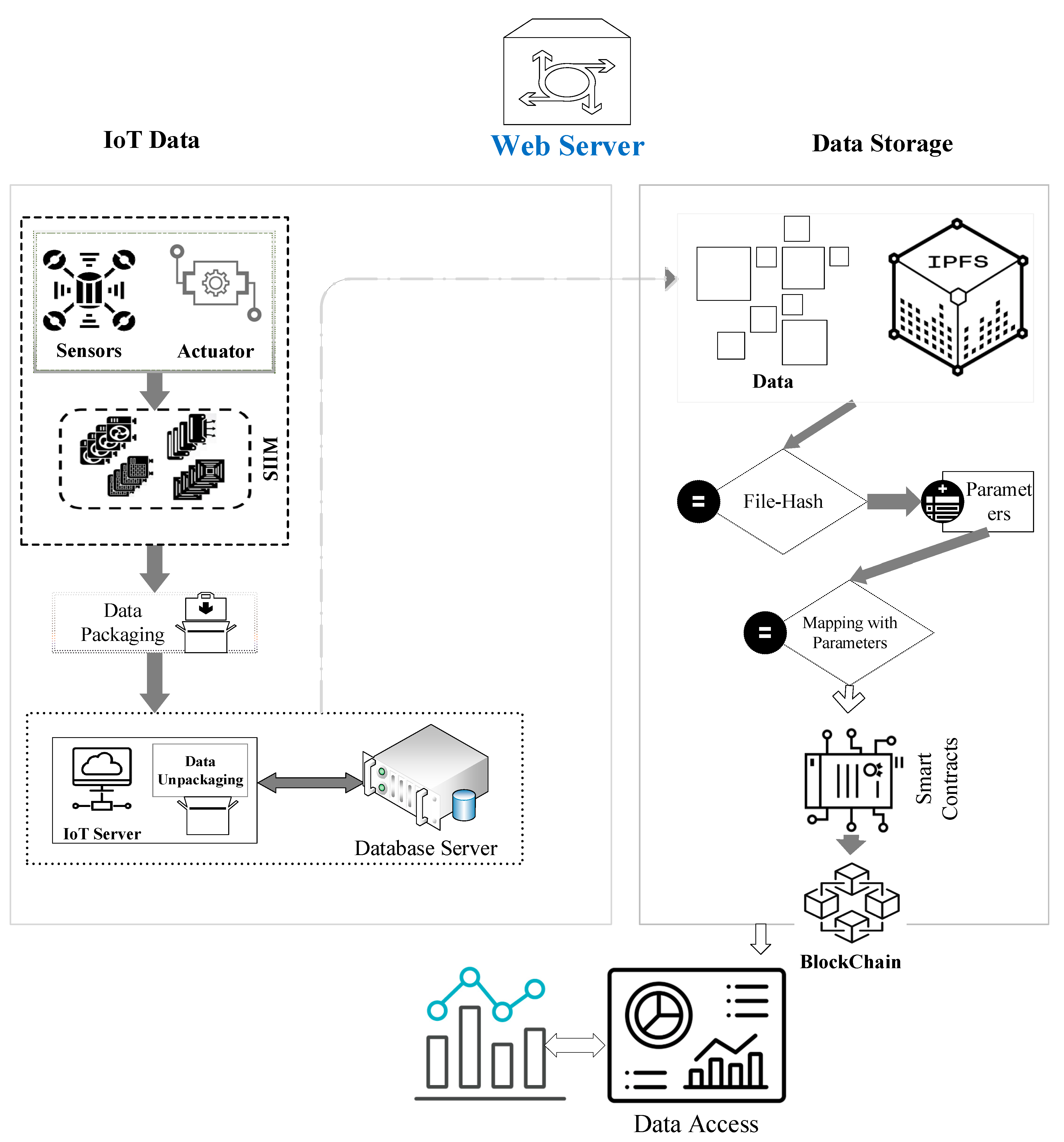 Electronics 12 01233 g005 Electronics 12 01233 g005