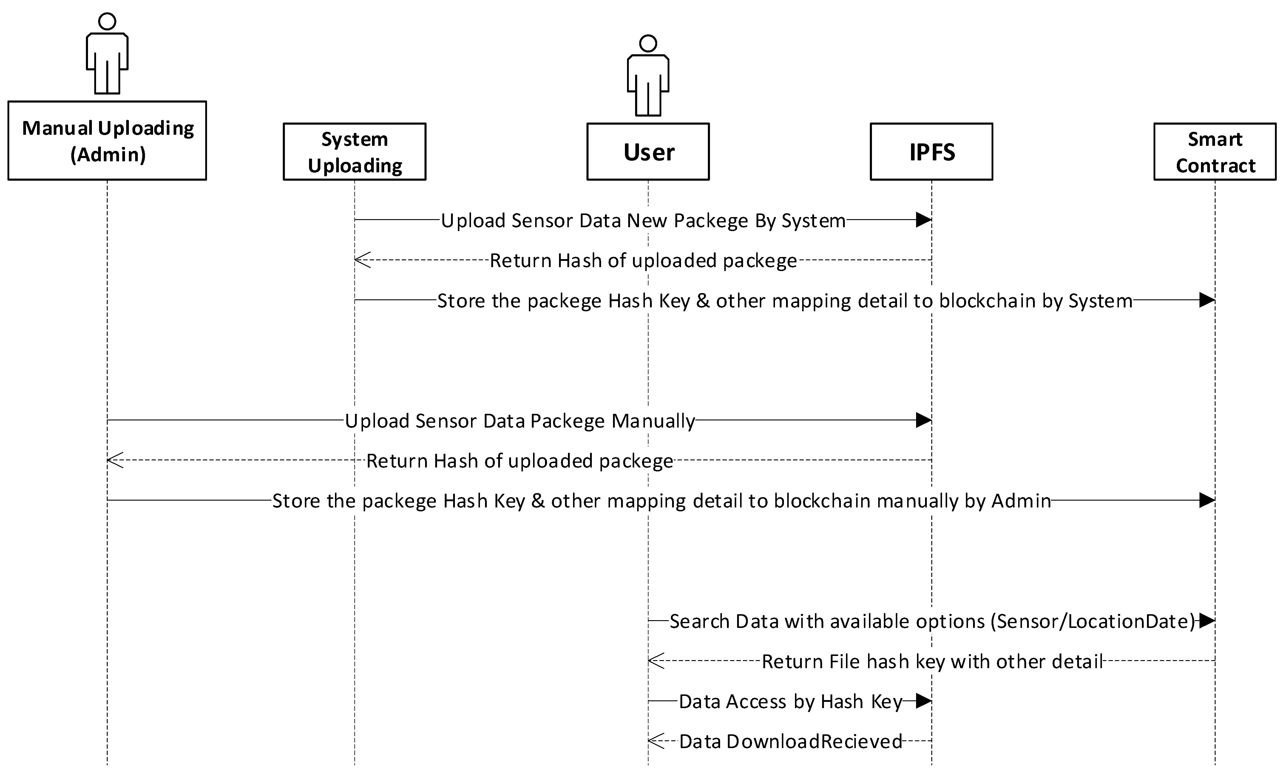 Electronics 12 01233 g010 Electronics 12 01233 g010