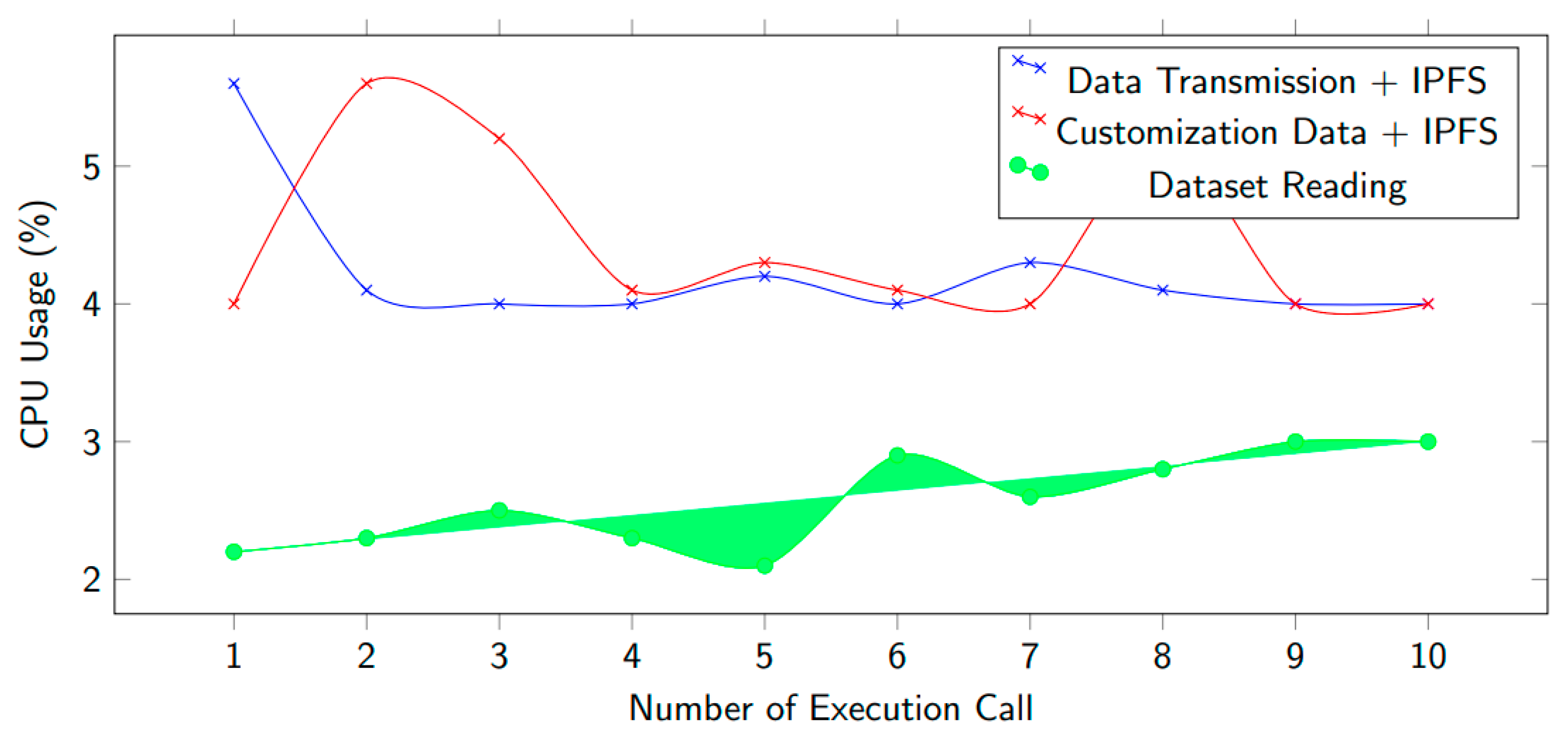 Electronics 12 01233 g012 Electronics 12 01233 g012