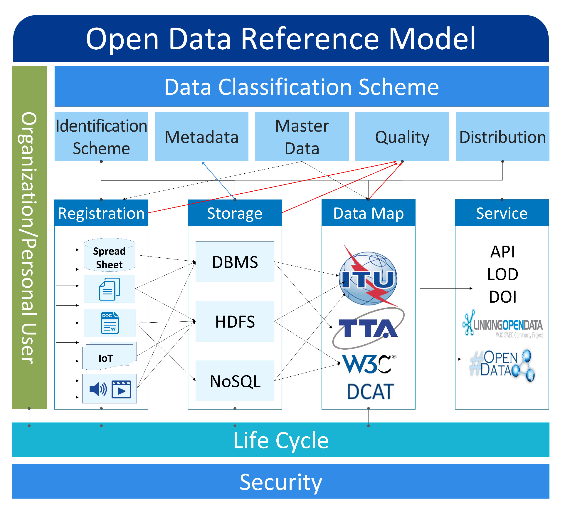 Electronics 12 01237 g007