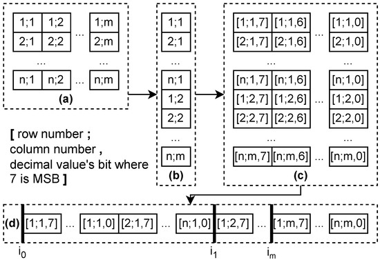 Electronics 12 01240 g0a1