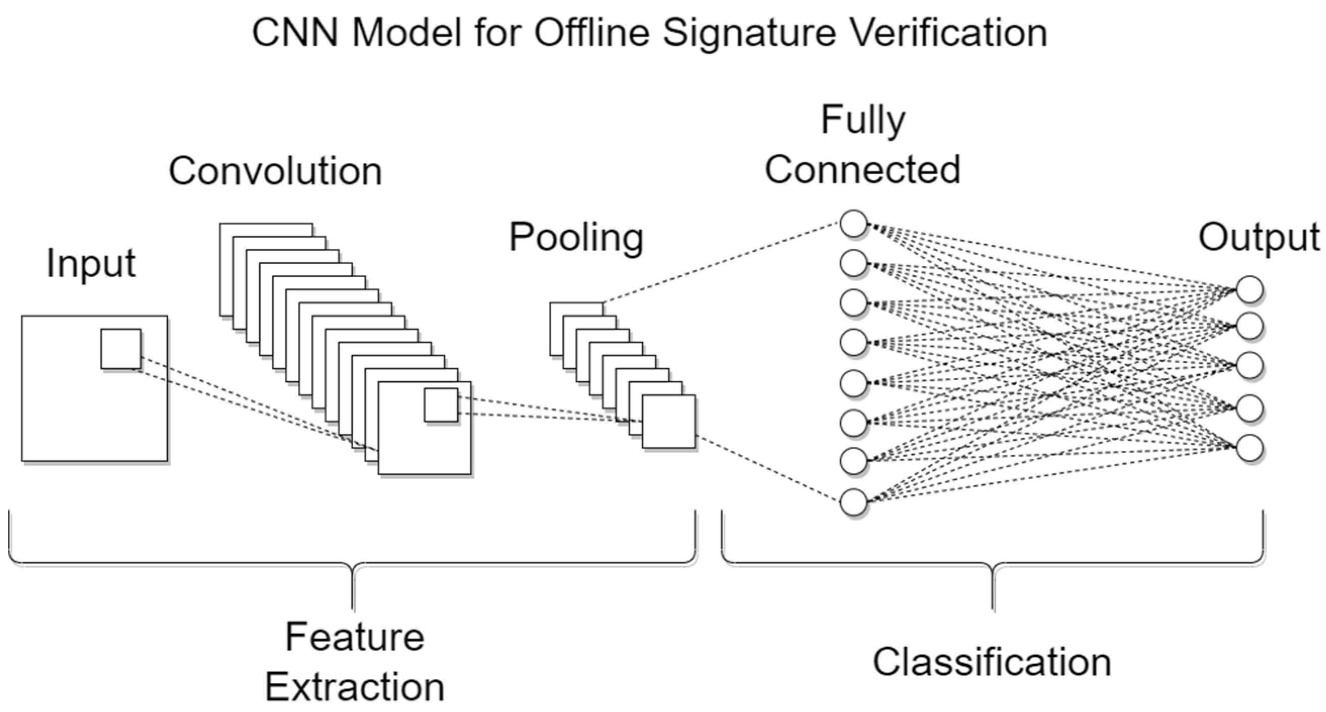 Electronics 12 01243 g007