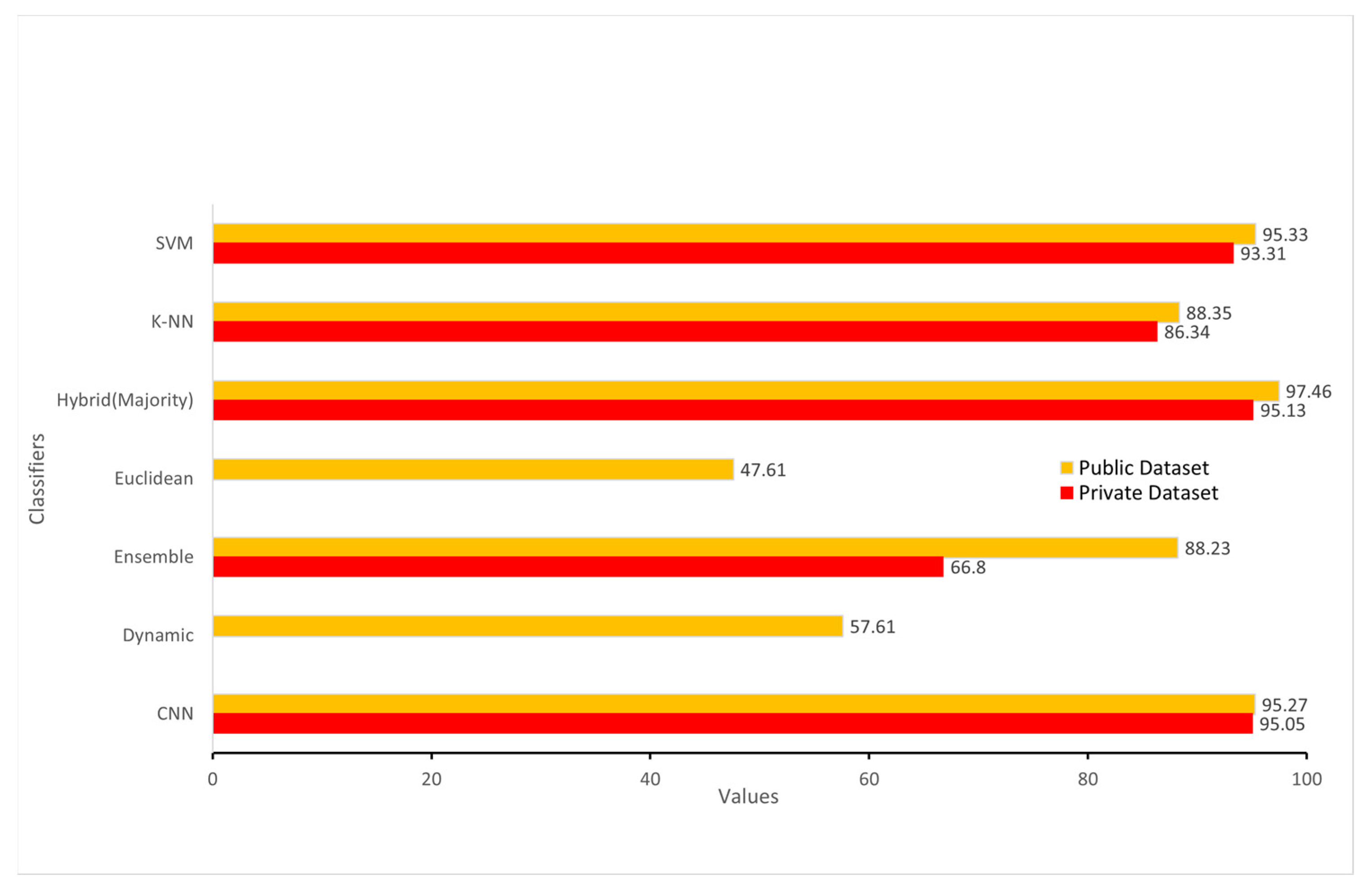 Electronics 12 01243 g009