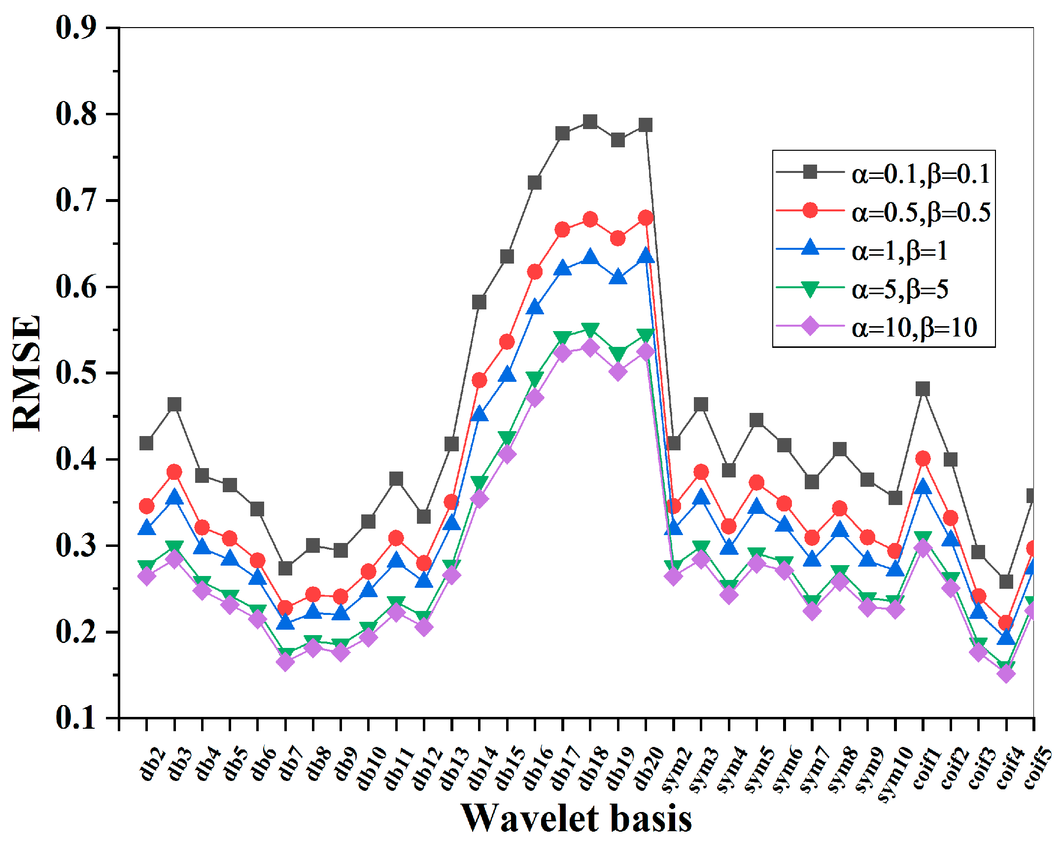 Electronics 12 01244 g005