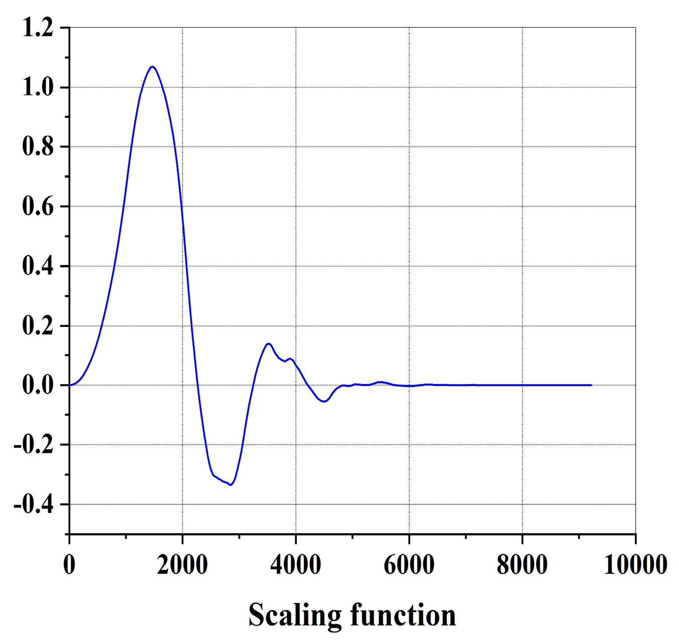 Electronics 12 01244 g006
