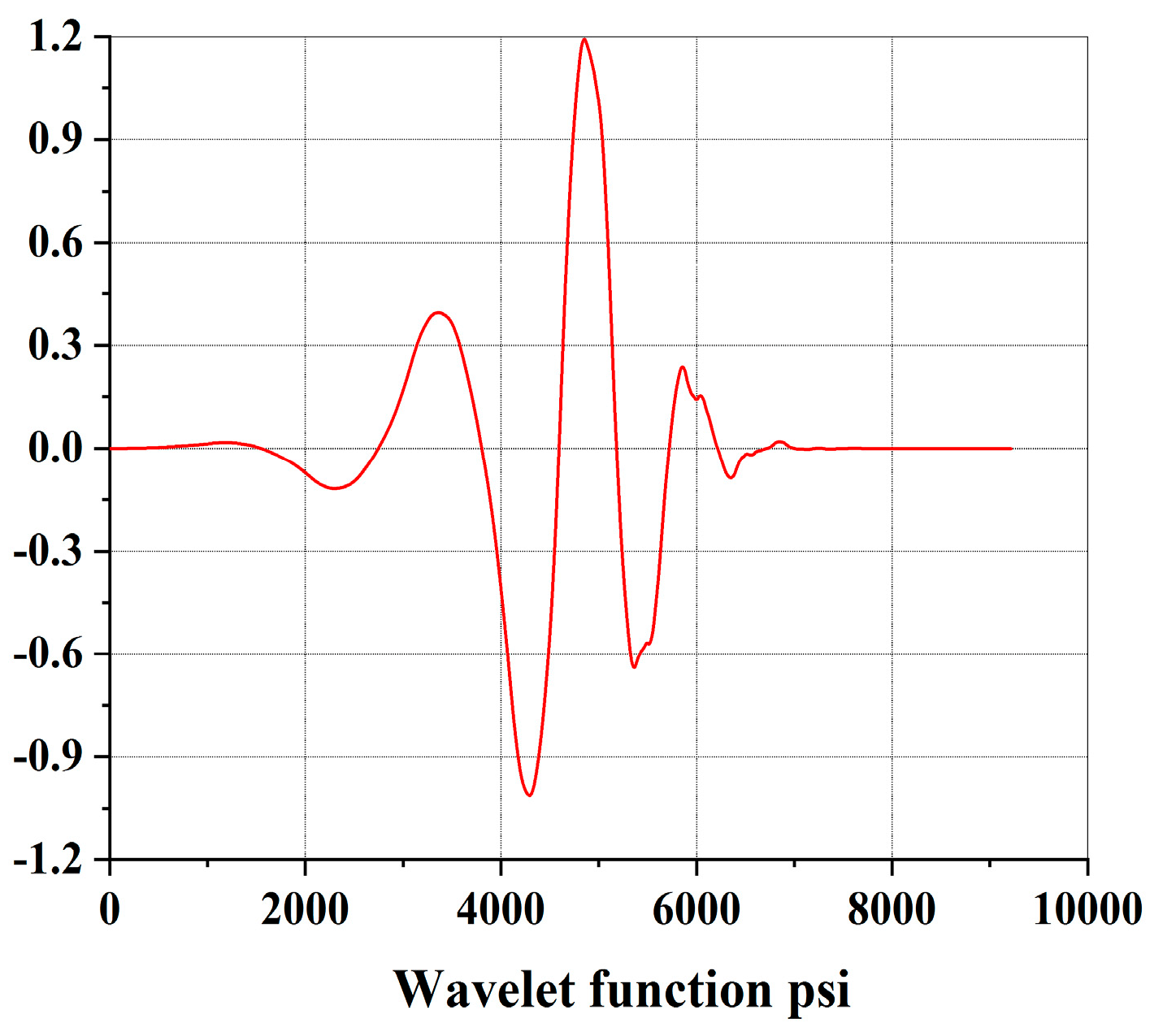 Electronics 12 01244 g007
