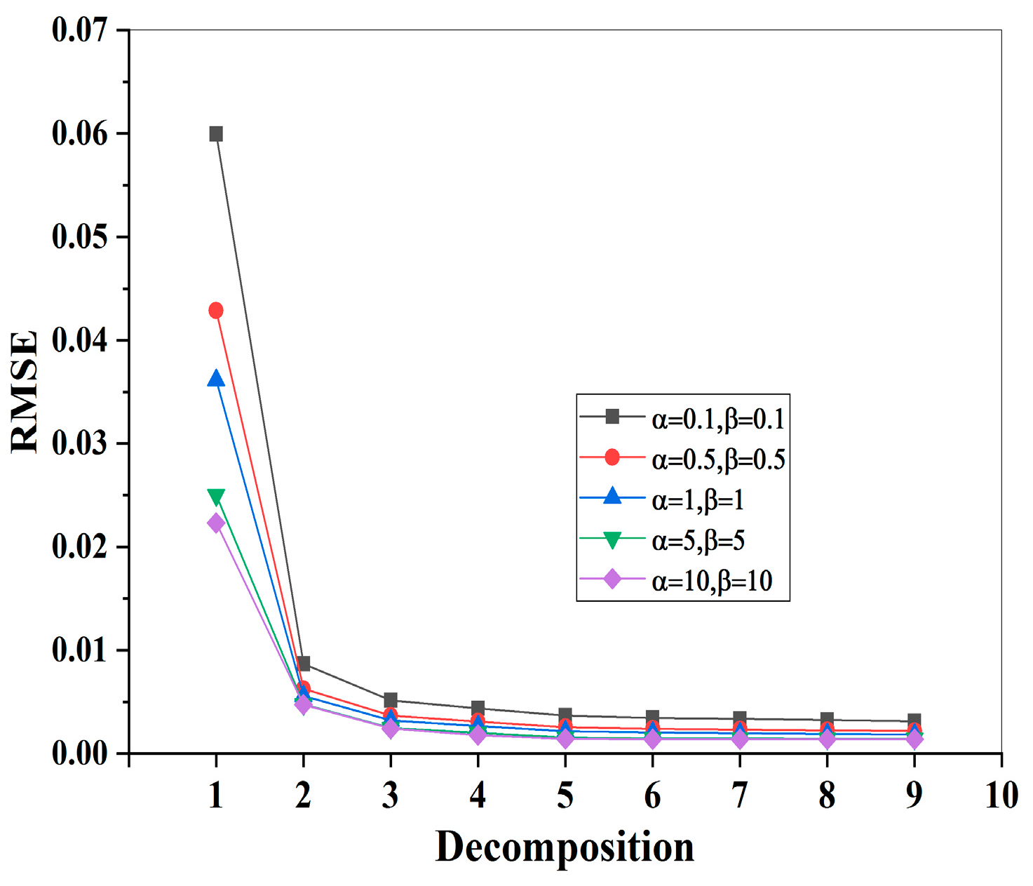 Electronics 12 01244 g009