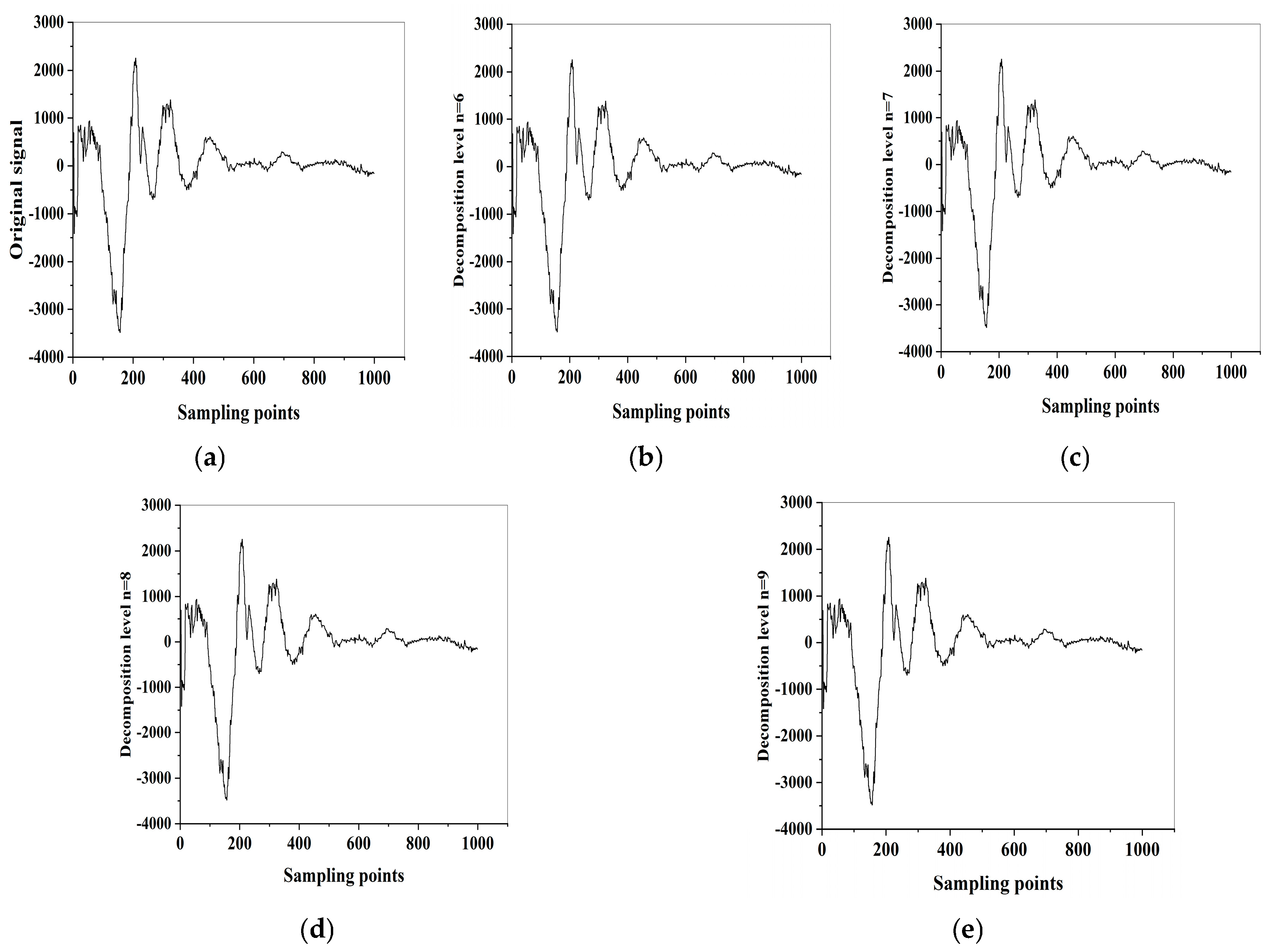 Electronics 12 01244 g010