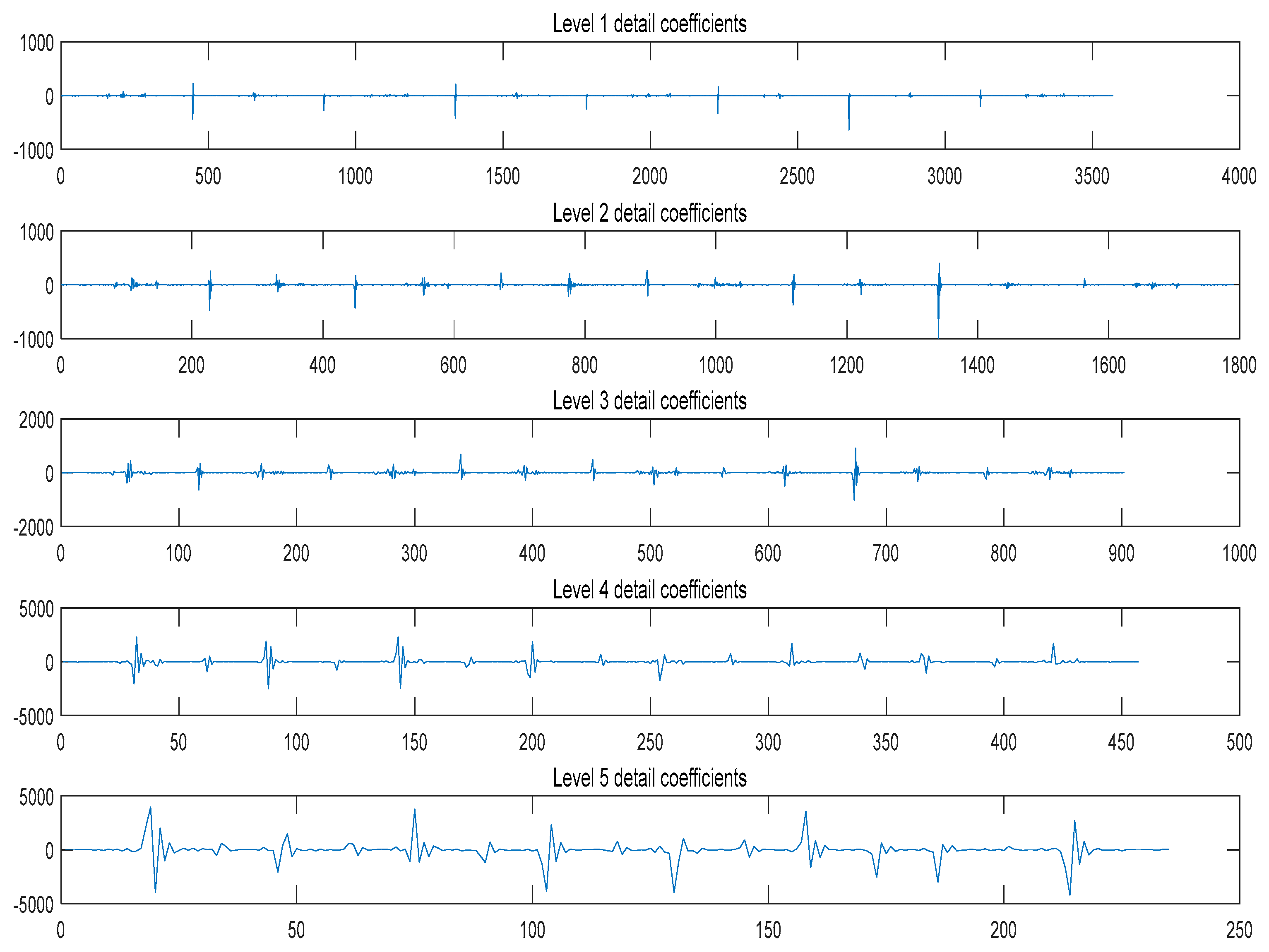 Electronics 12 01244 g011