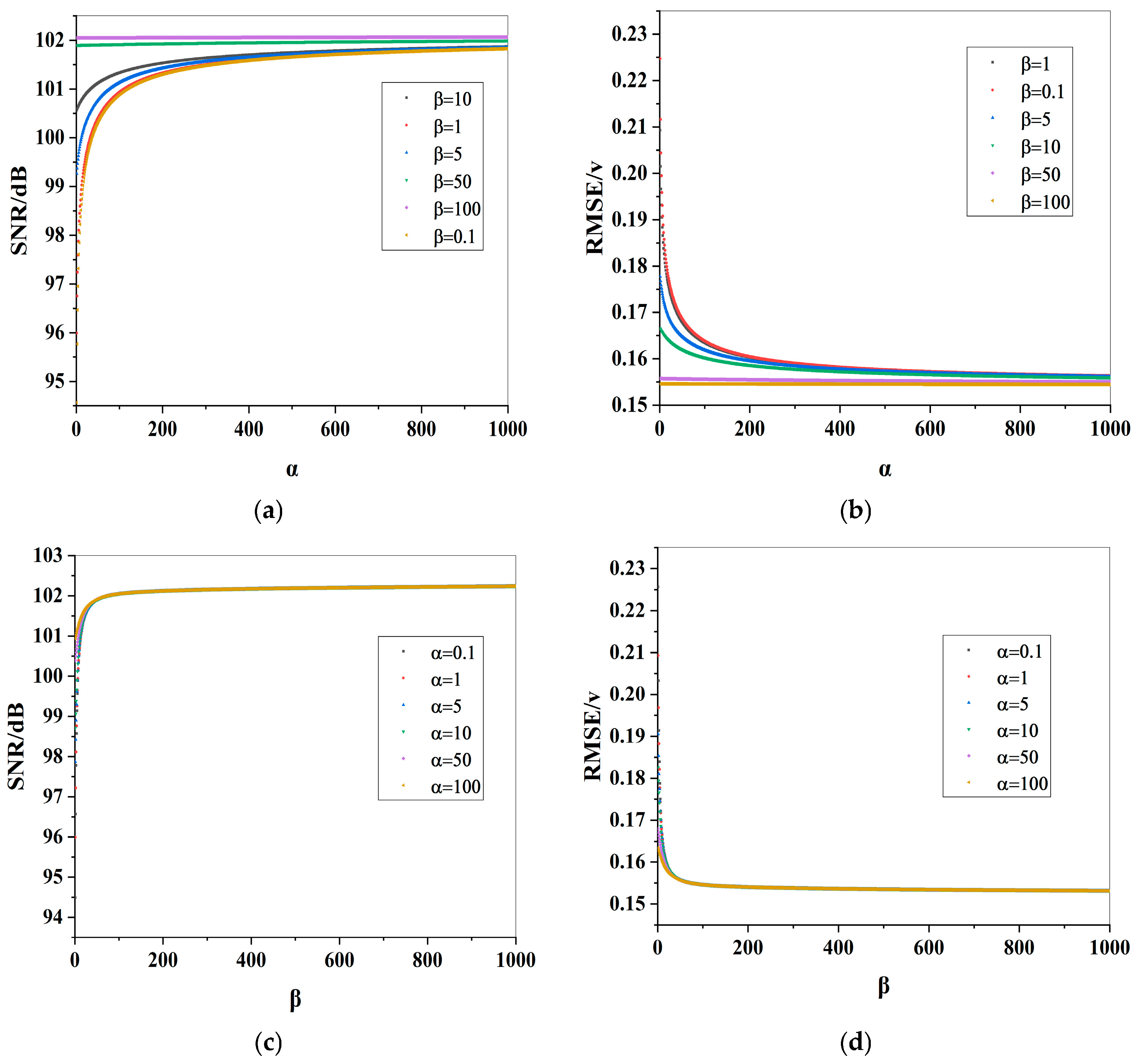 Electronics 12 01244 g015