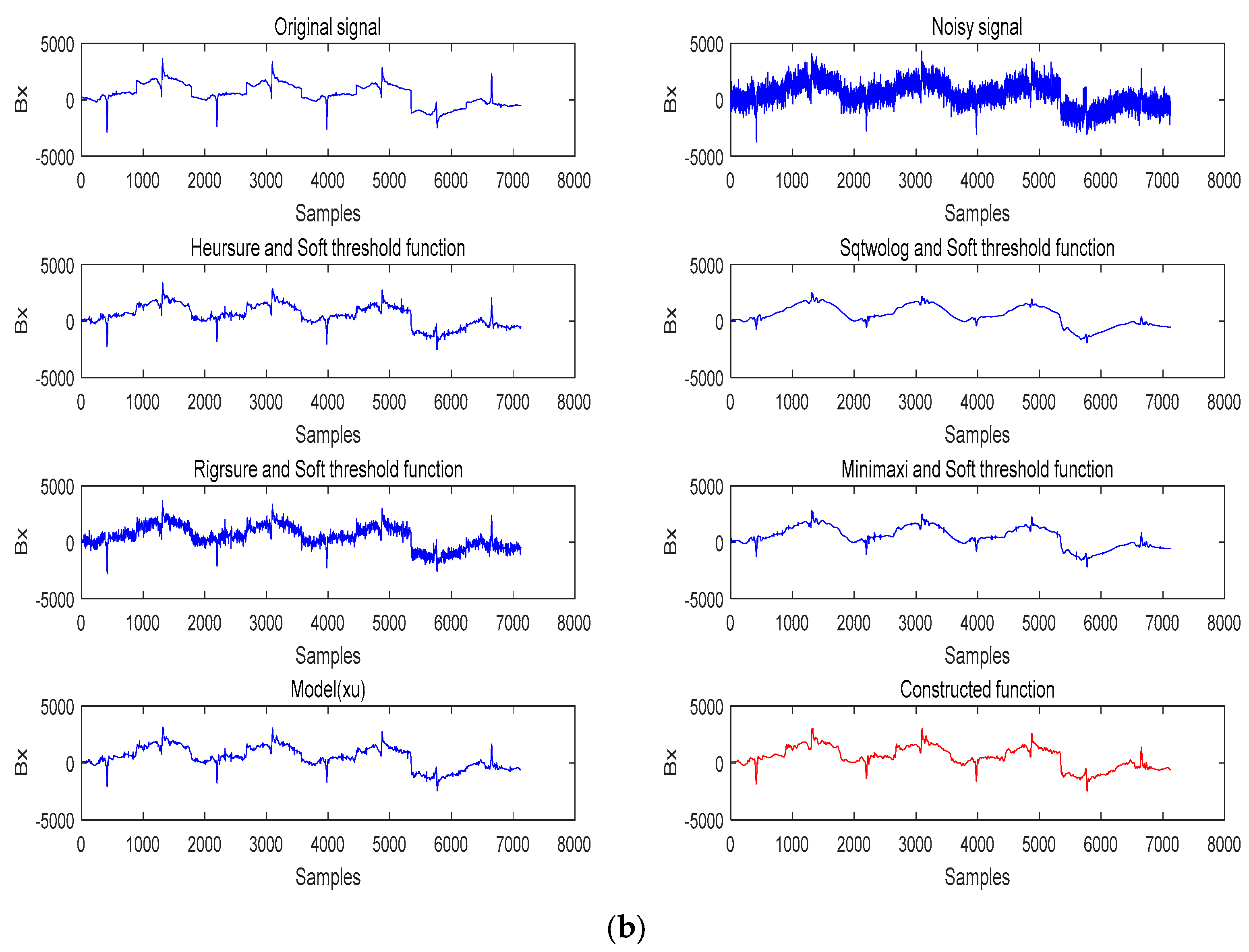 Electronics 12 01244 g017b
