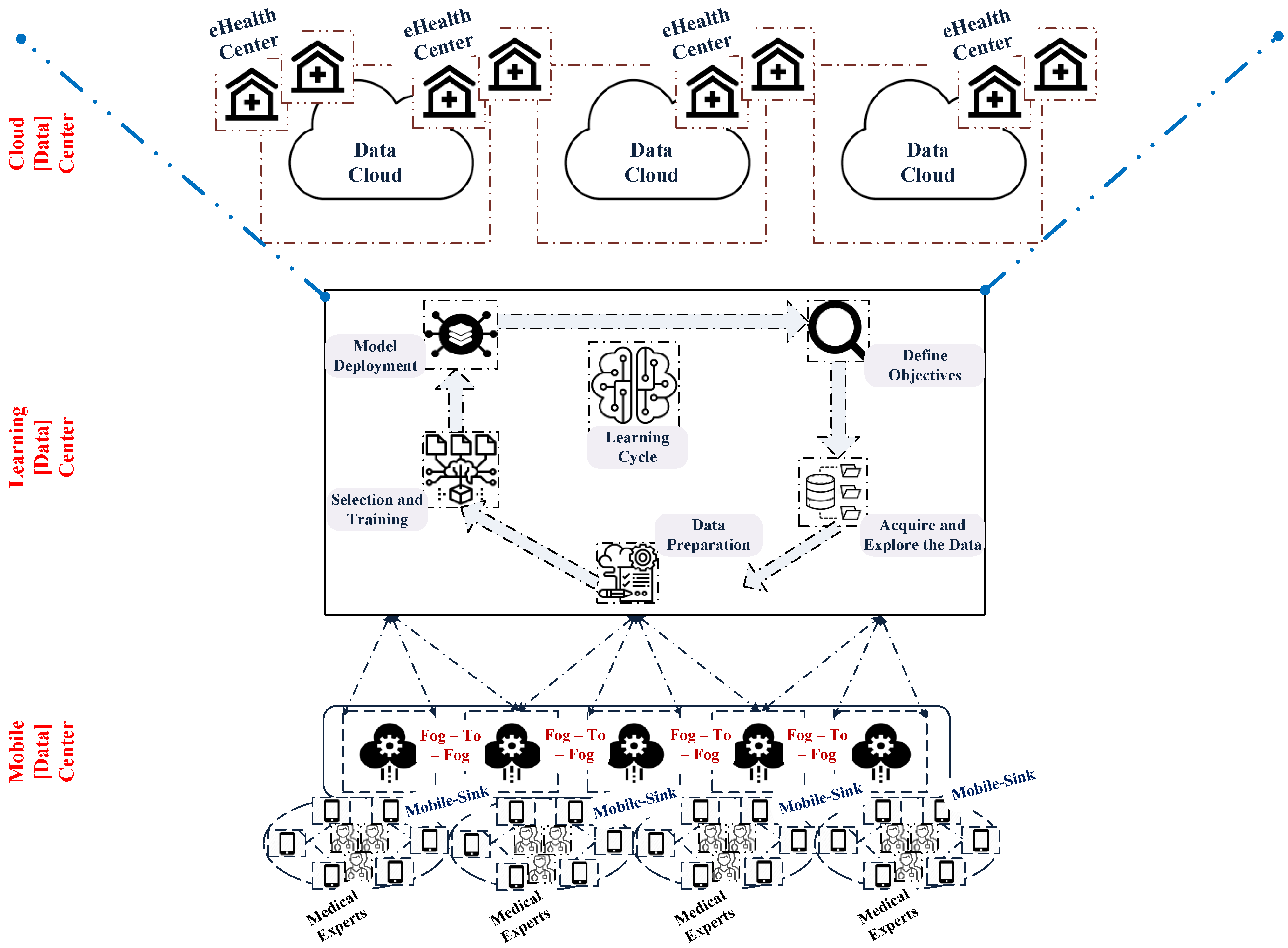 Electronics 12 01250 g001
