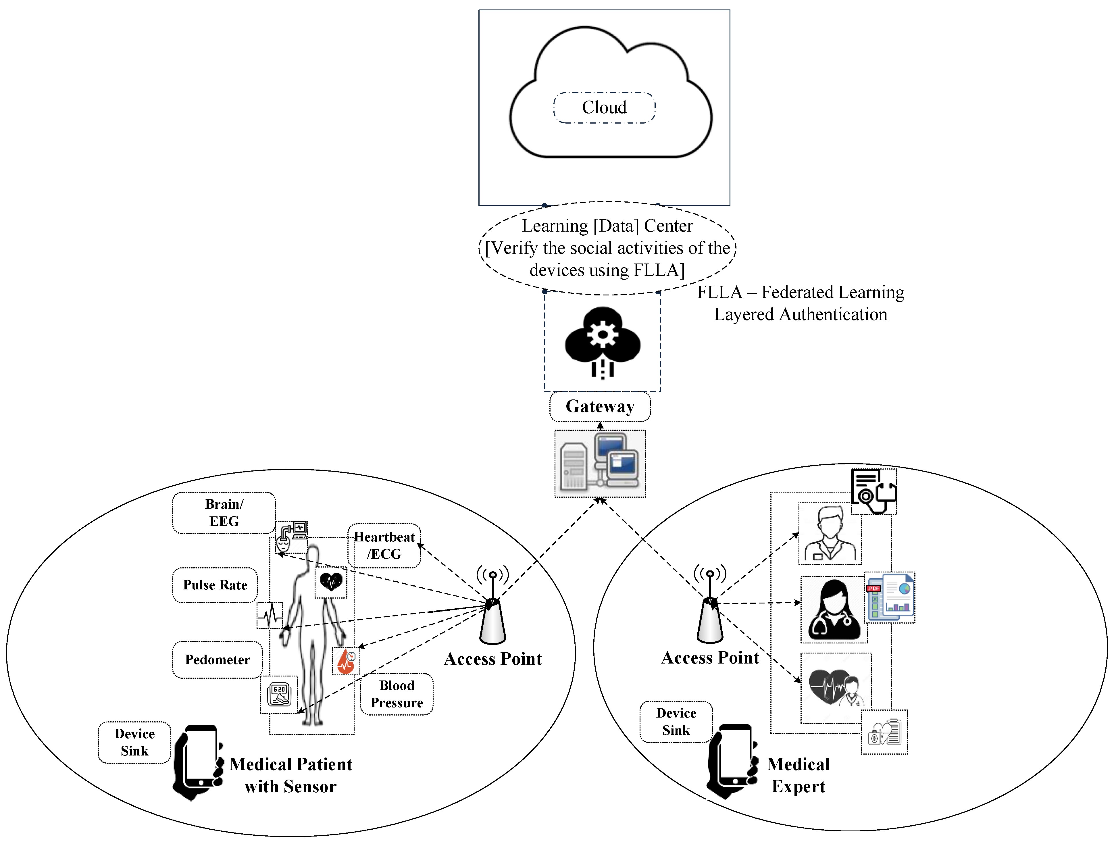 Electronics 12 01250 g002