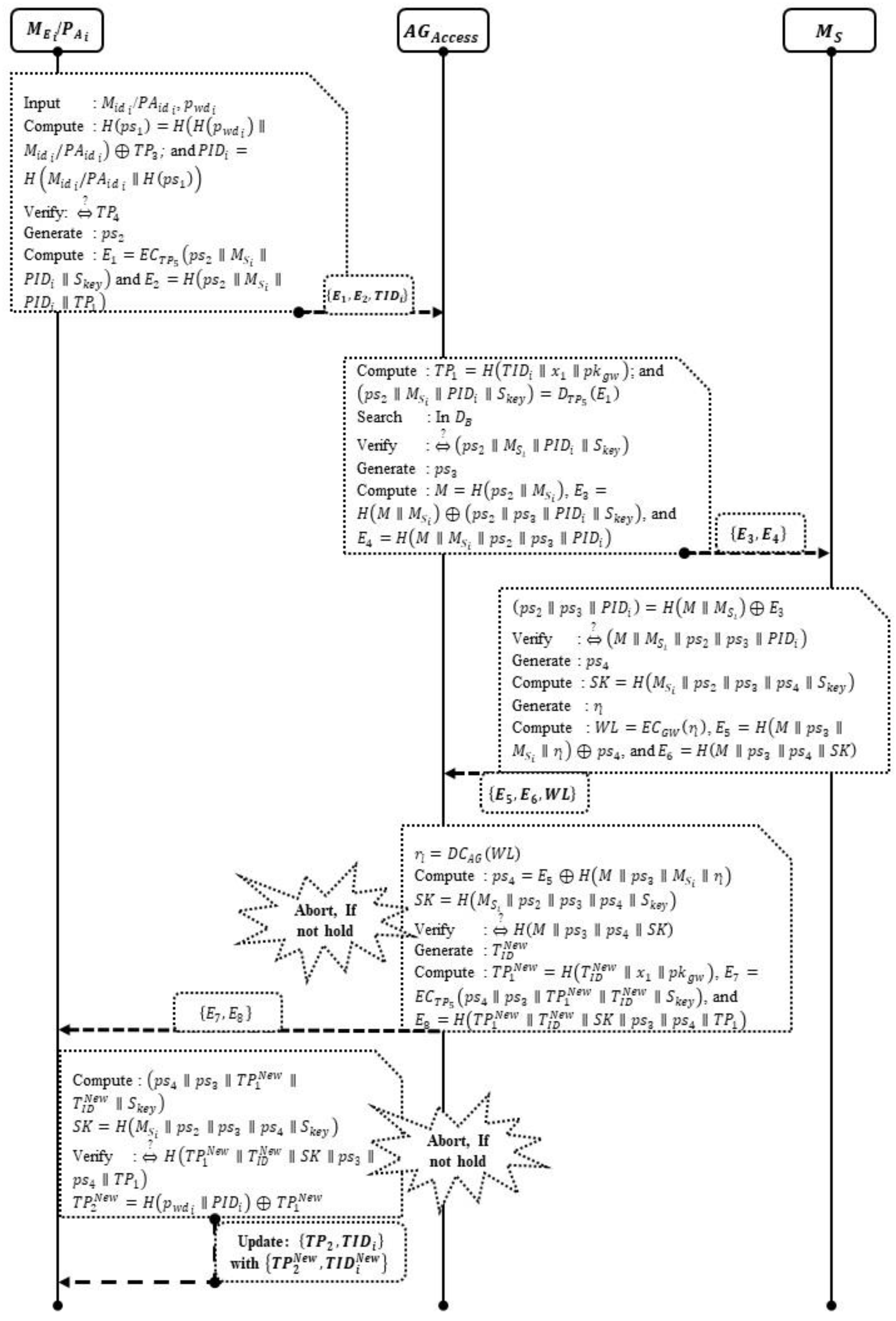Electronics 12 01250 g003