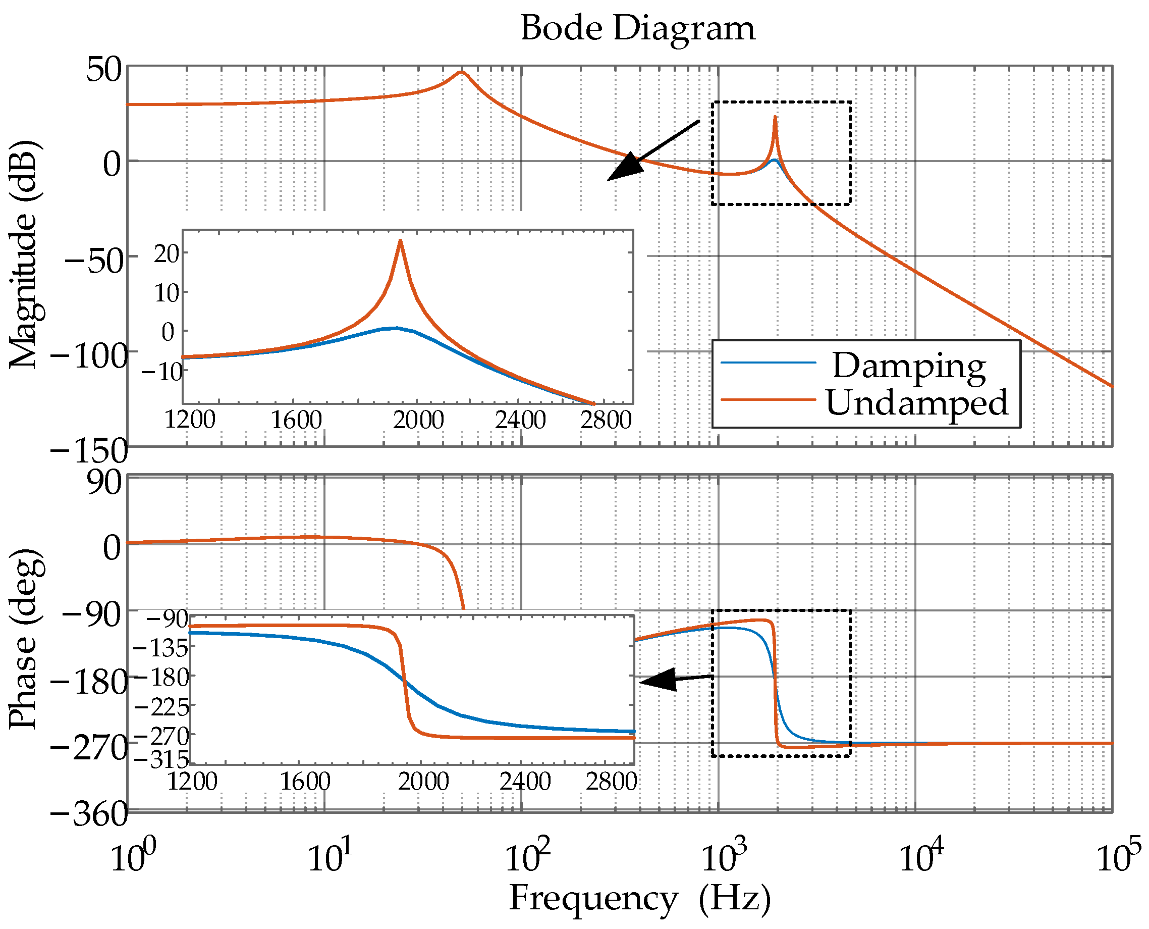 Electronics 12 01251 g003