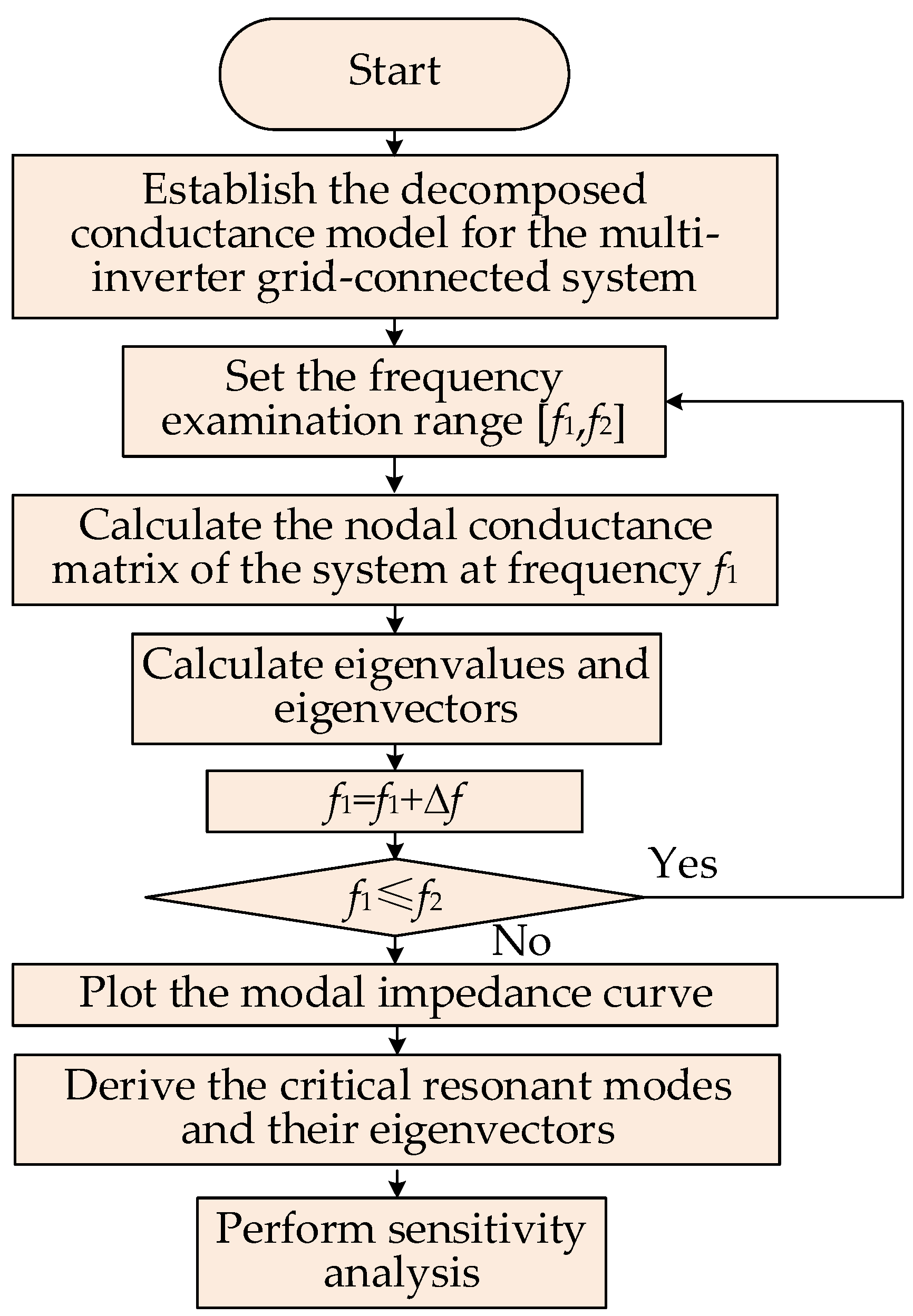 Electronics 12 01251 g008