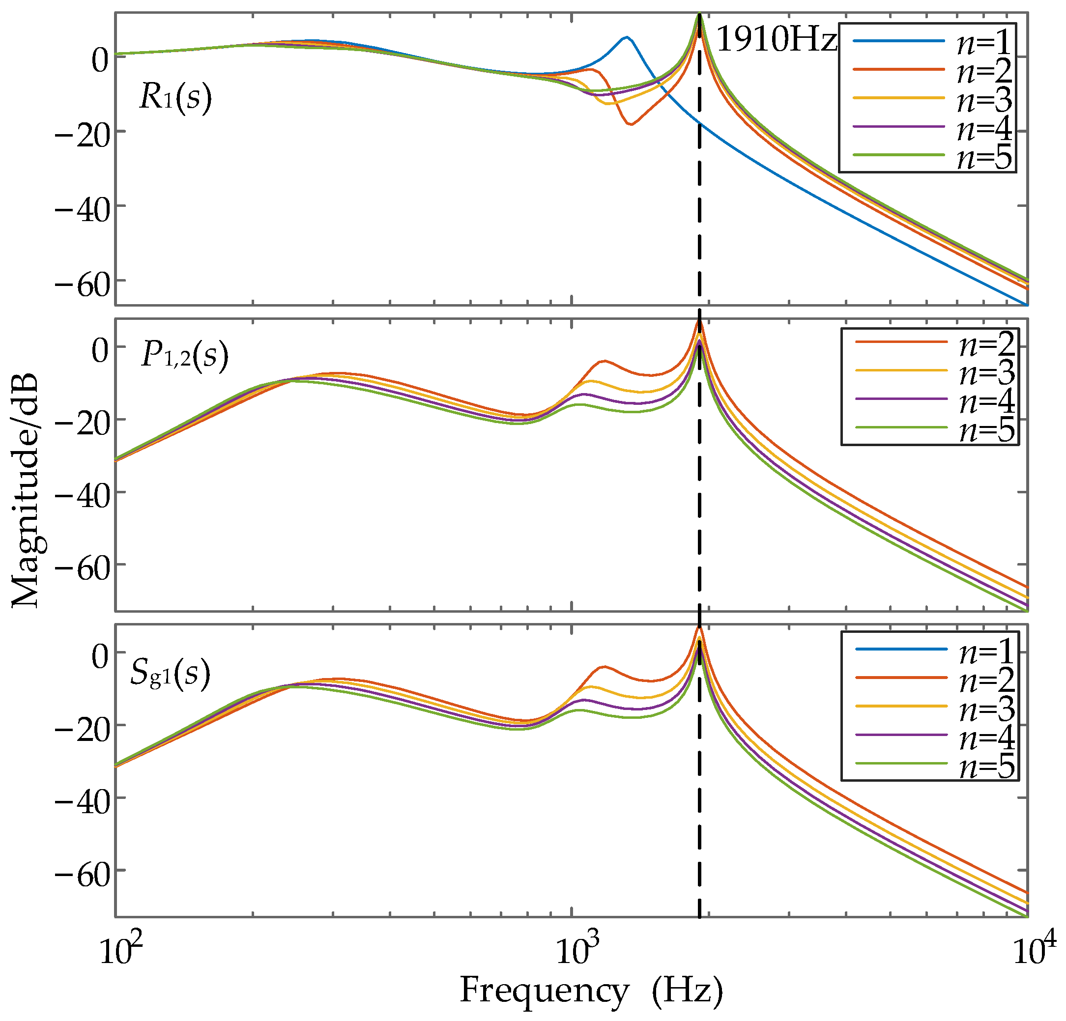 Electronics 12 01251 g010