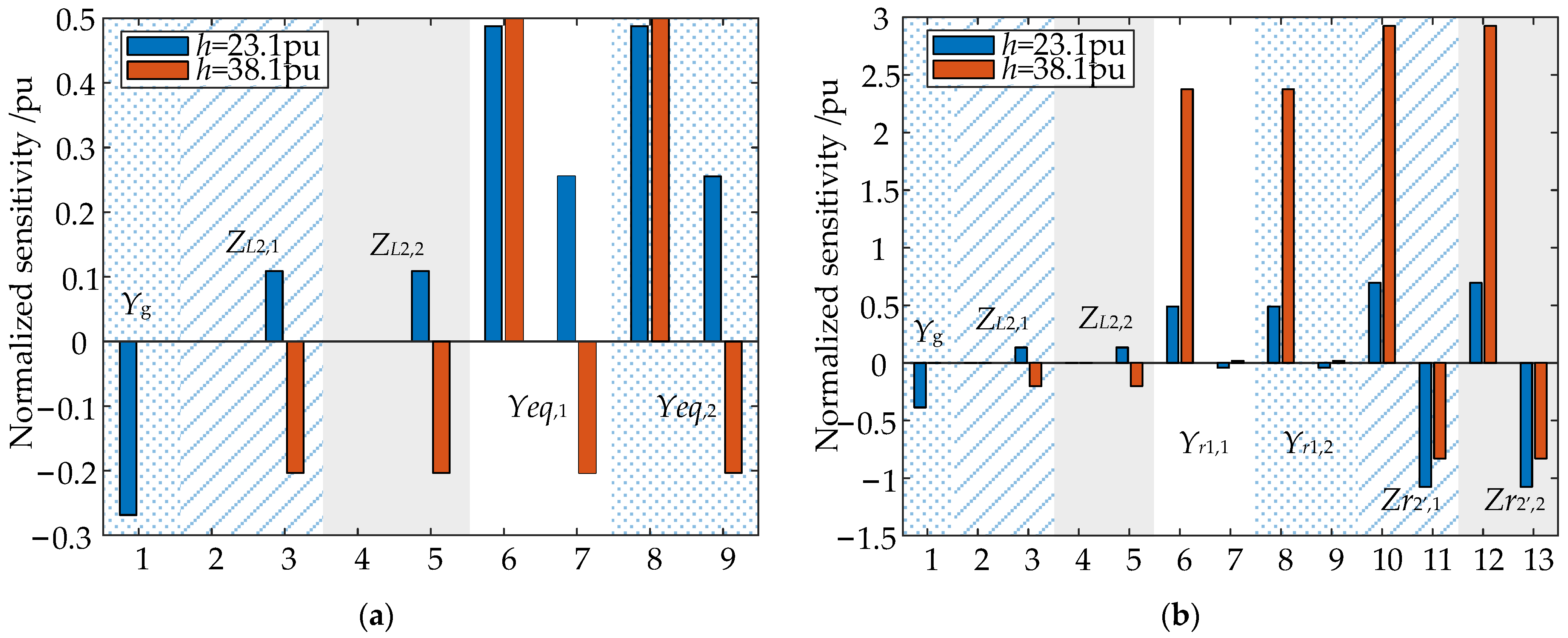 Electronics 12 01251 g014