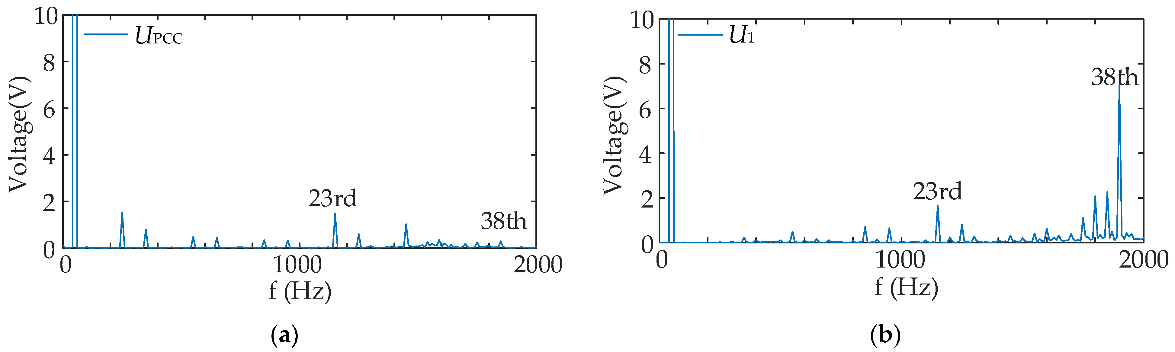 Electronics 12 01251 g015