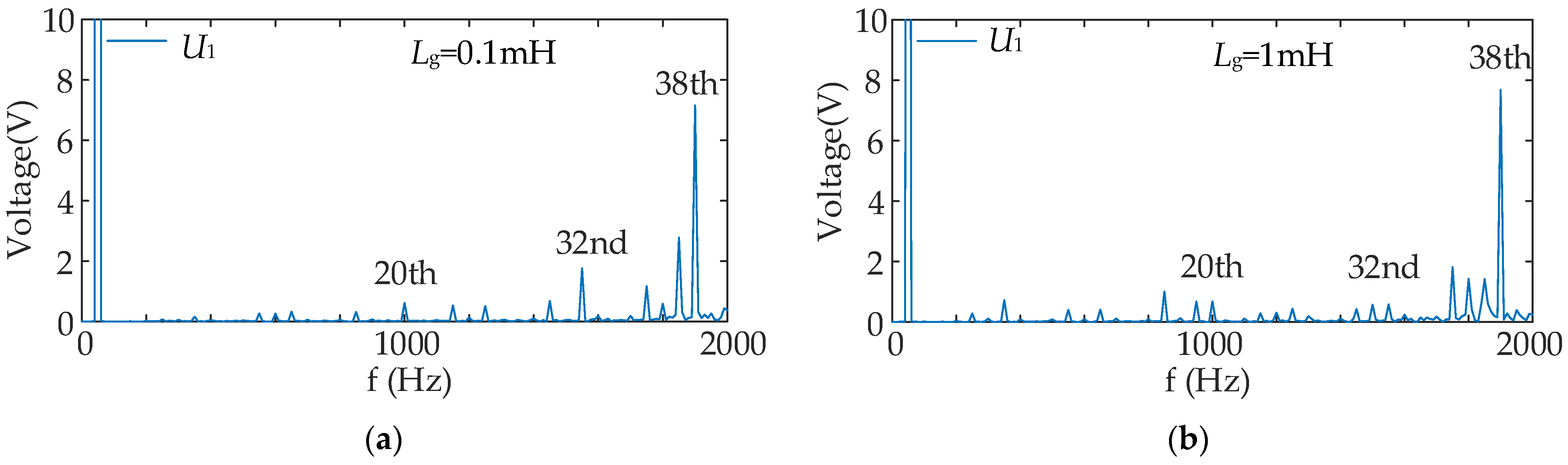 Electronics 12 01251 g016