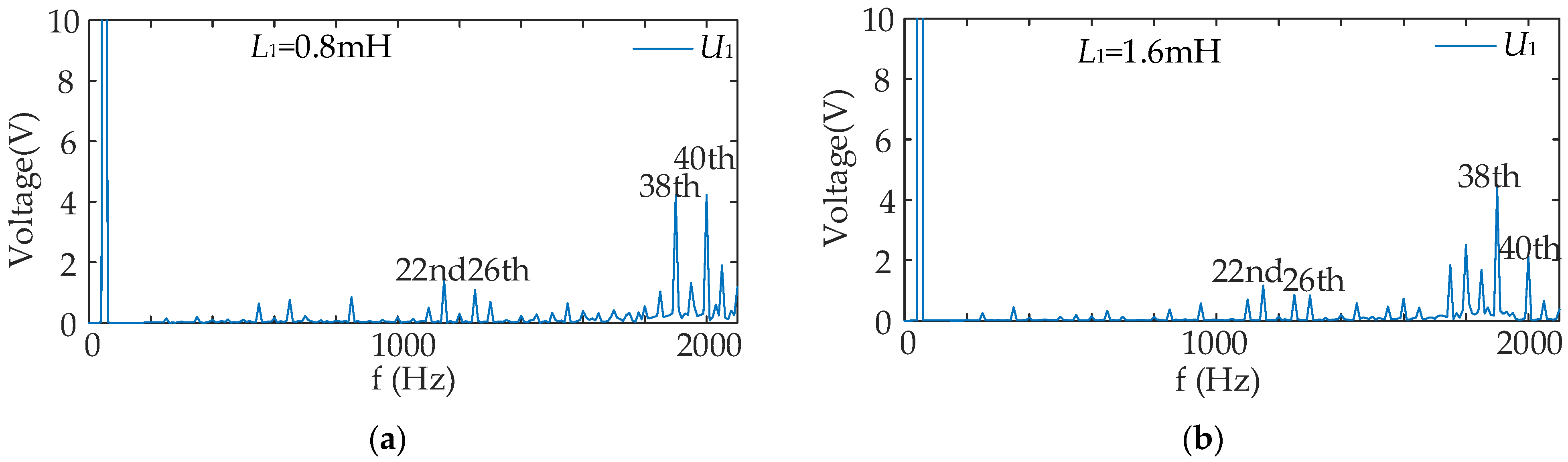 Electronics 12 01251 g017