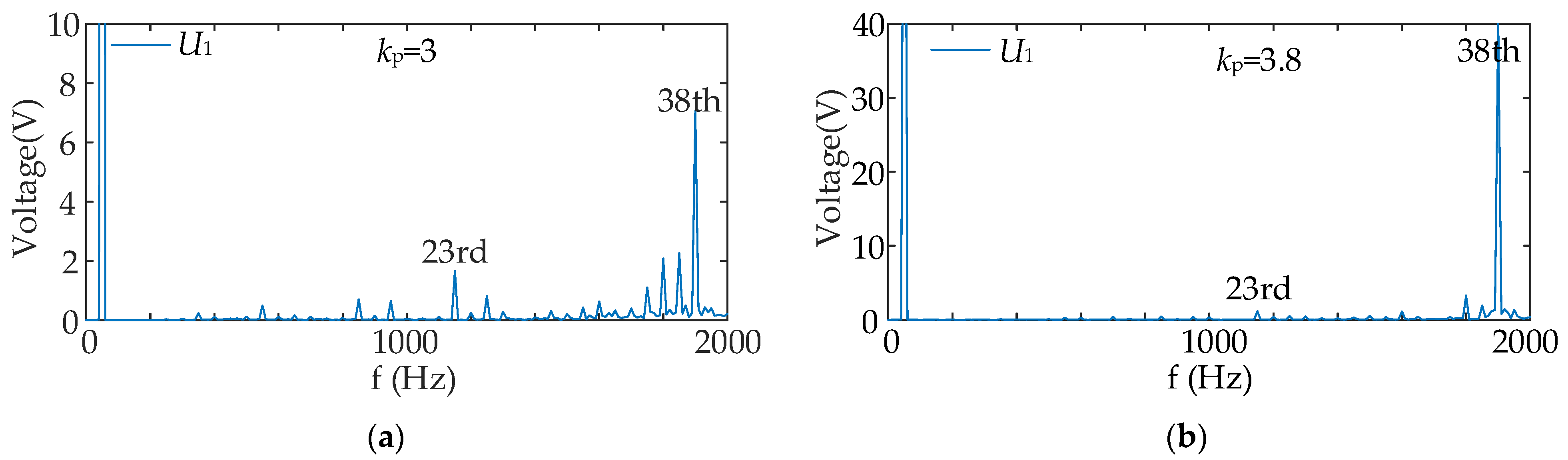 Electronics 12 01251 g018