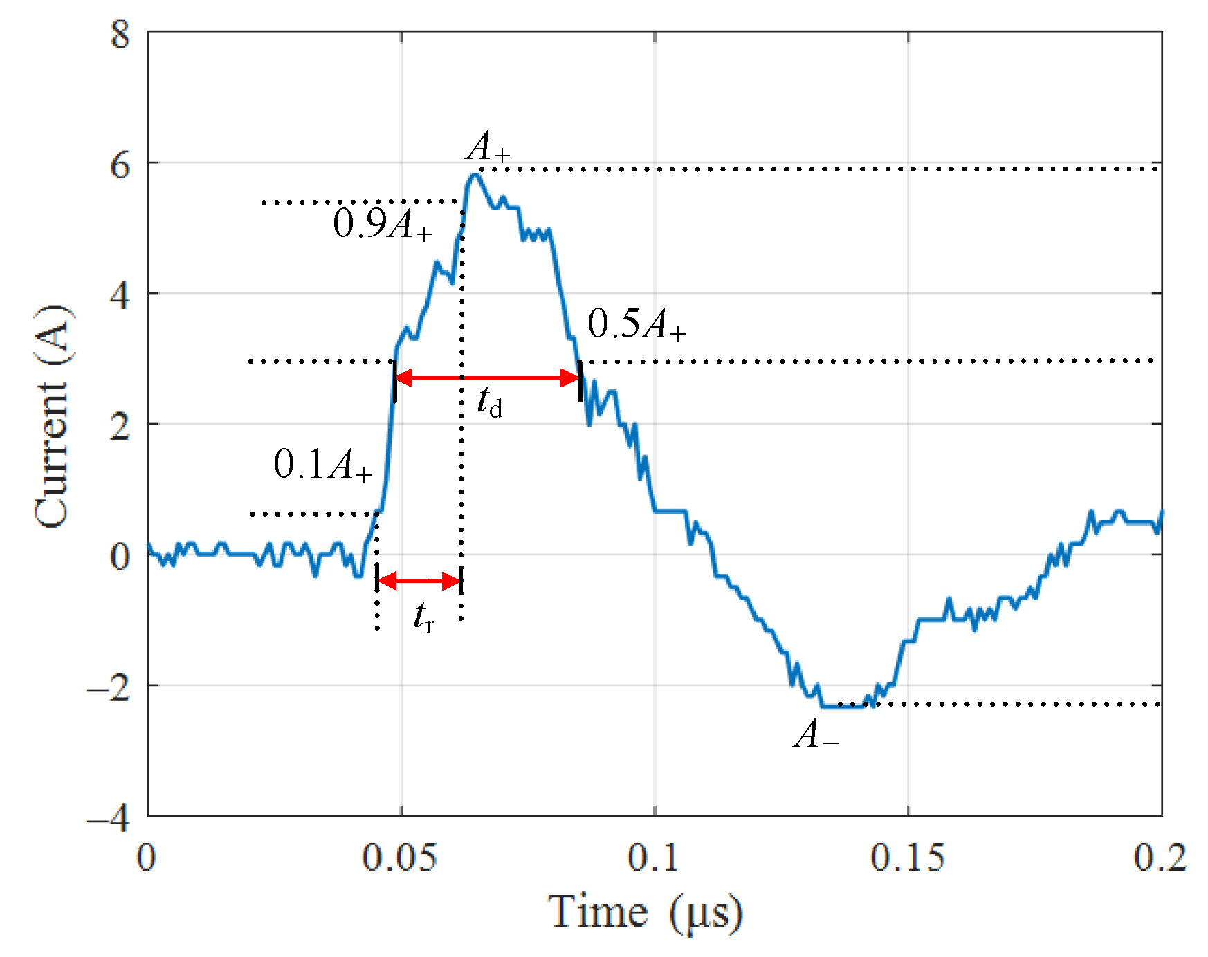Electronics 12 01262 g003