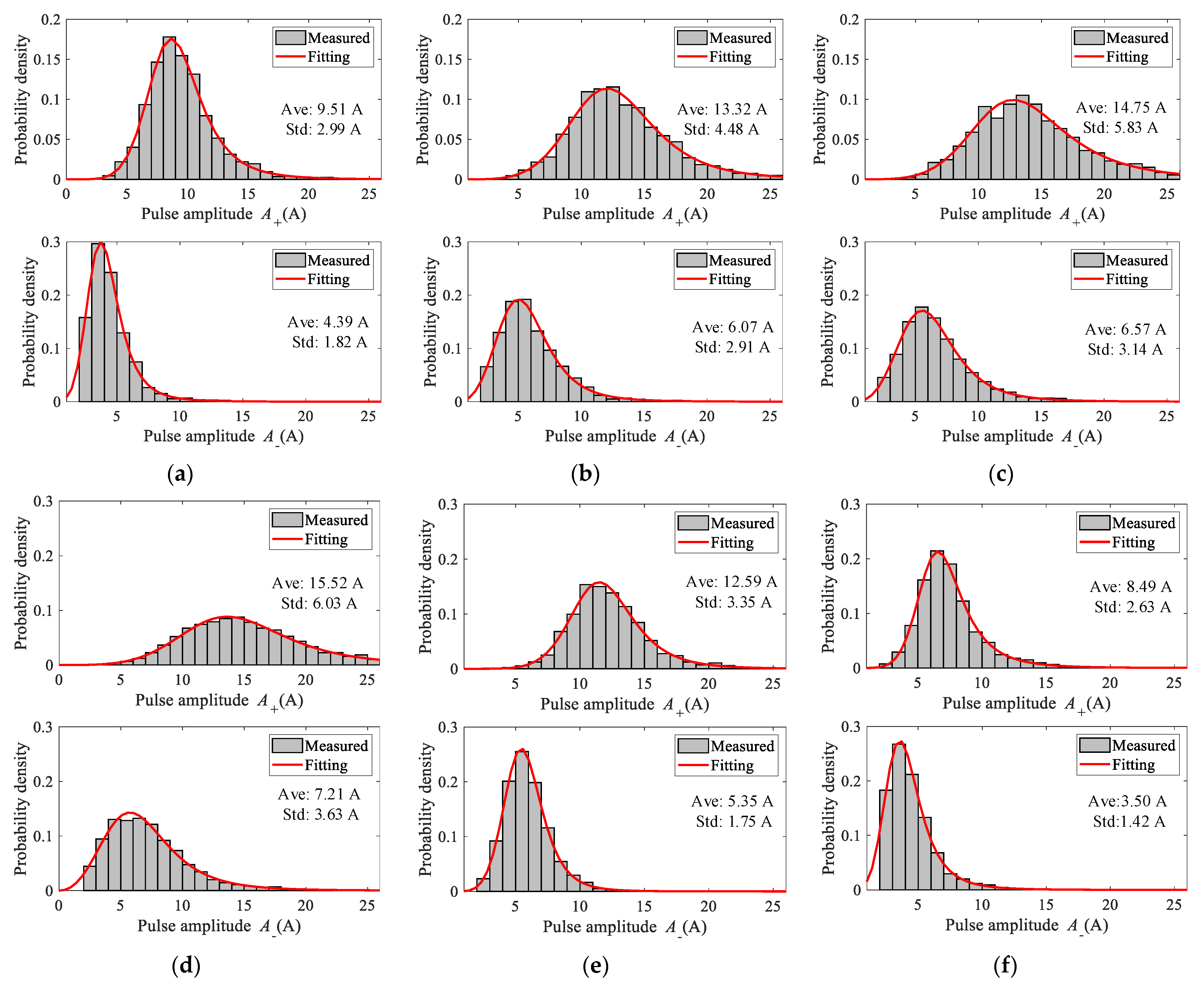 Electronics 12 01262 g007