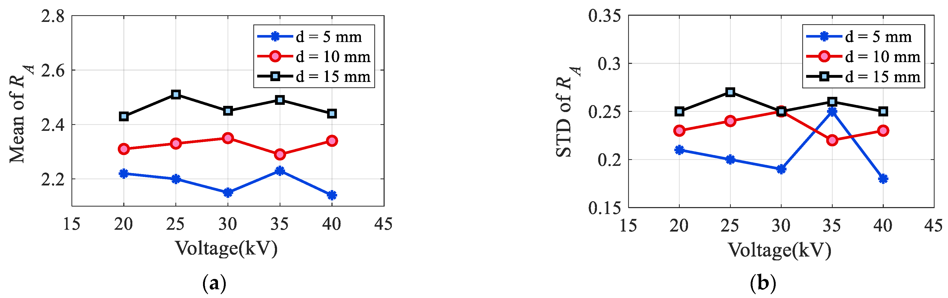 Electronics 12 01262 g009
