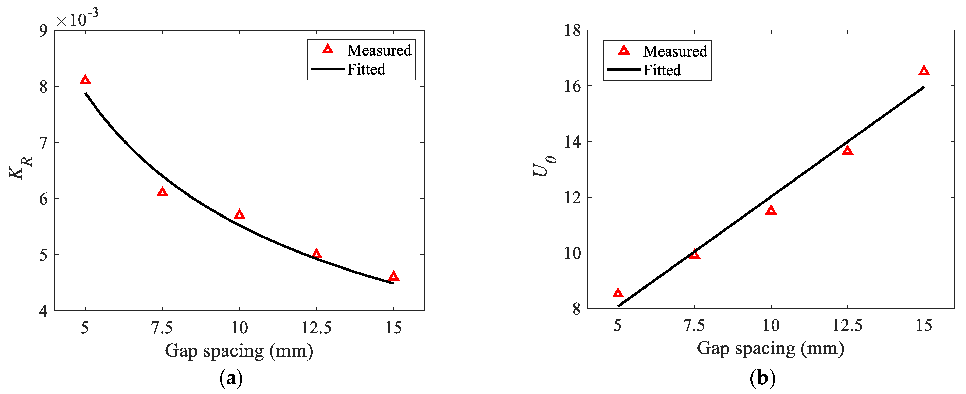 Electronics 12 01262 g010