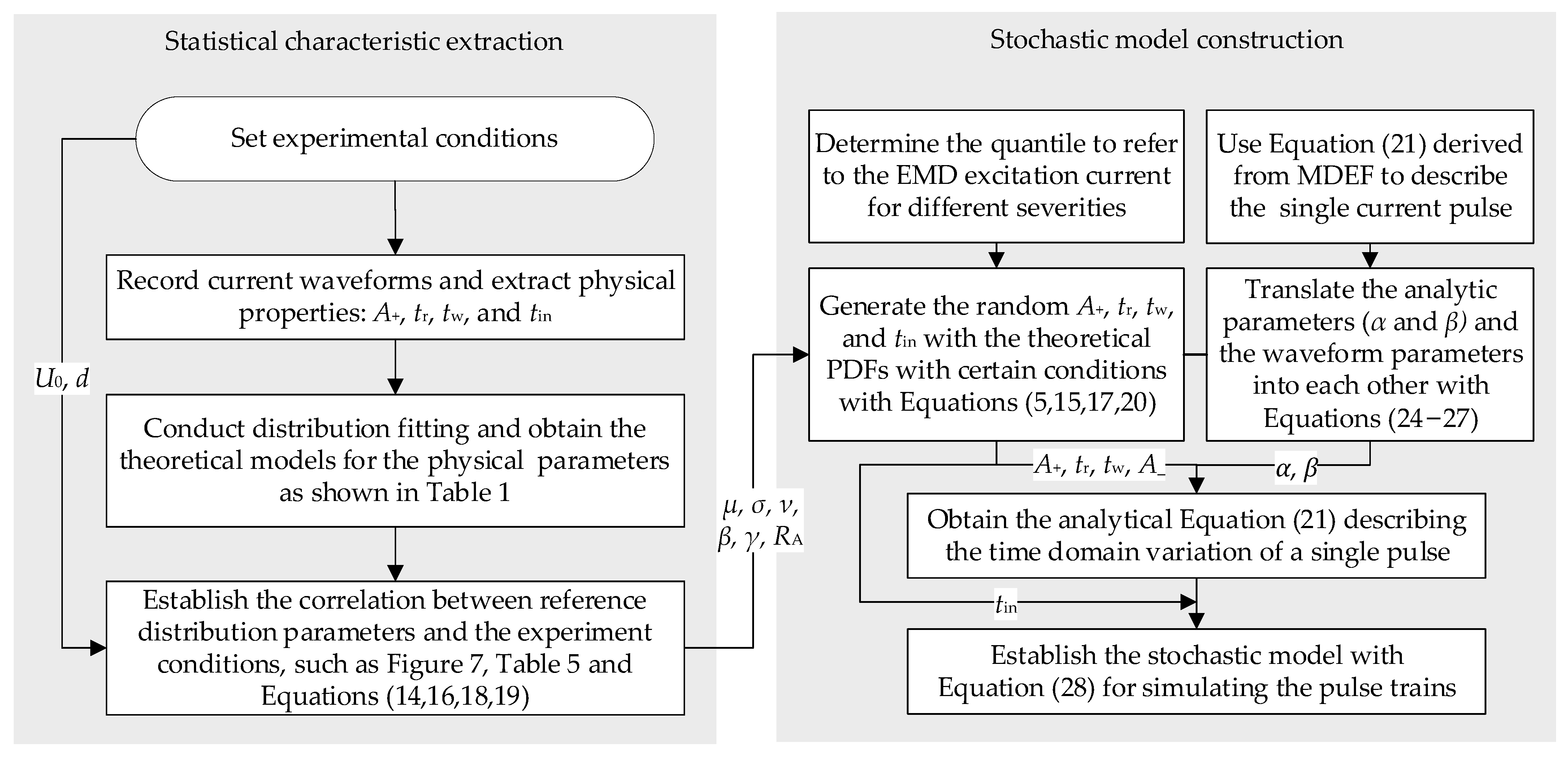 Electronics 12 01262 g014