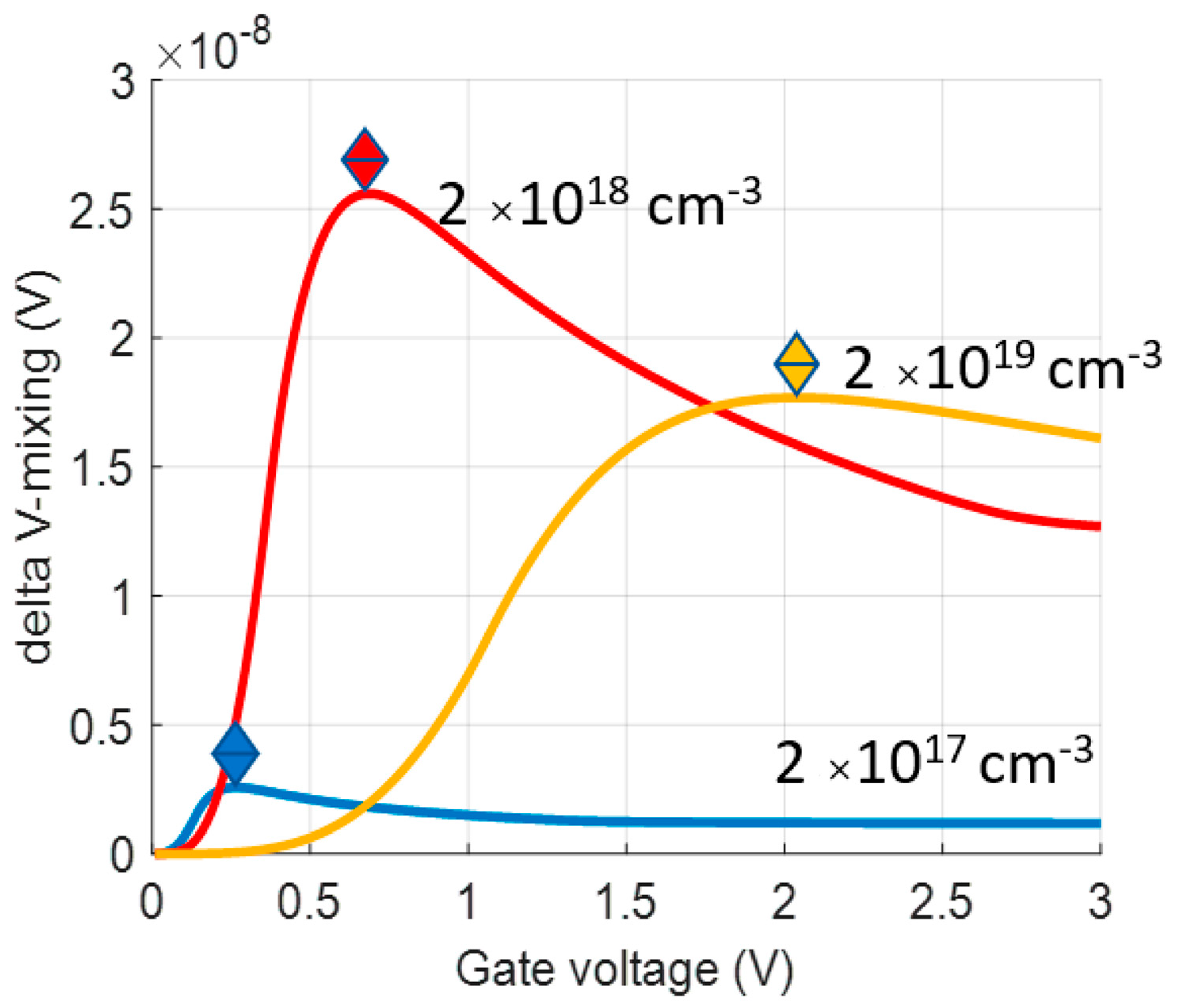 Electronics 12 01264 g004 Electronics 12 01264 g004